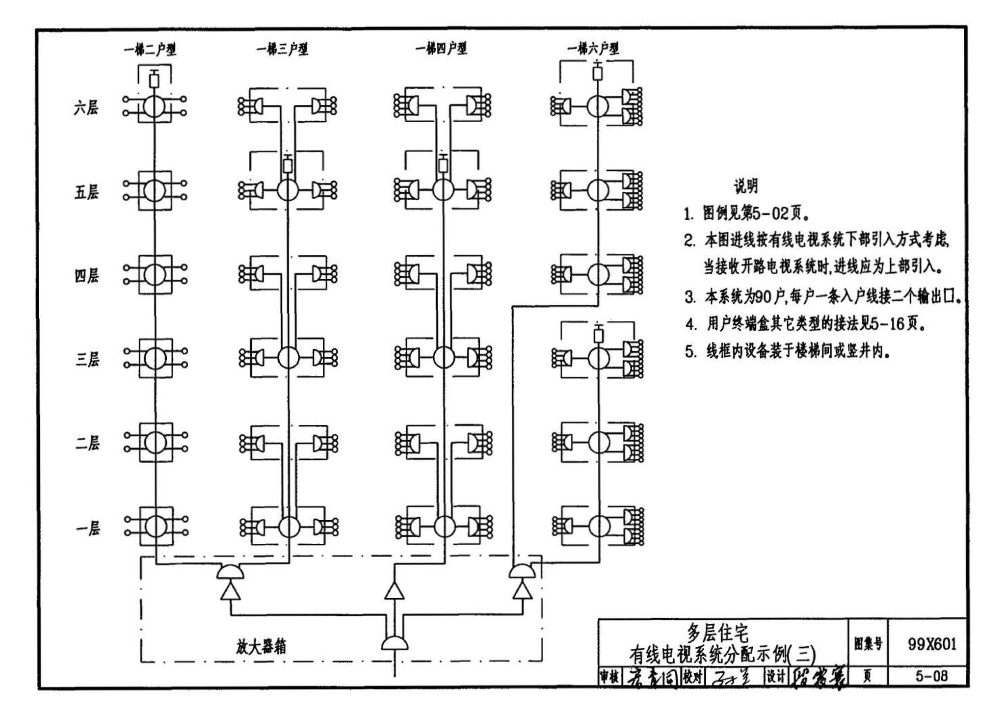 99X601--住宅智能化电气设计施工图集