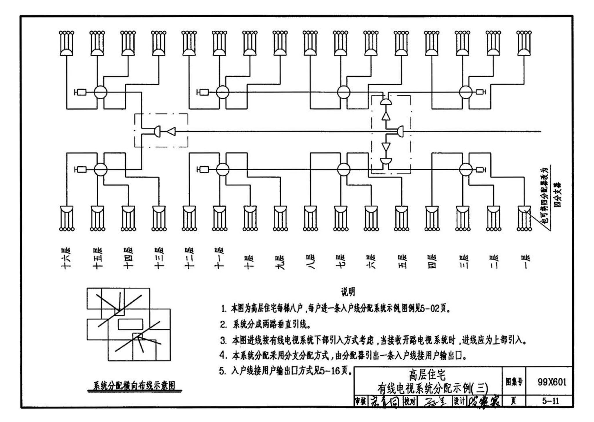 99X601--住宅智能化电气设计施工图集