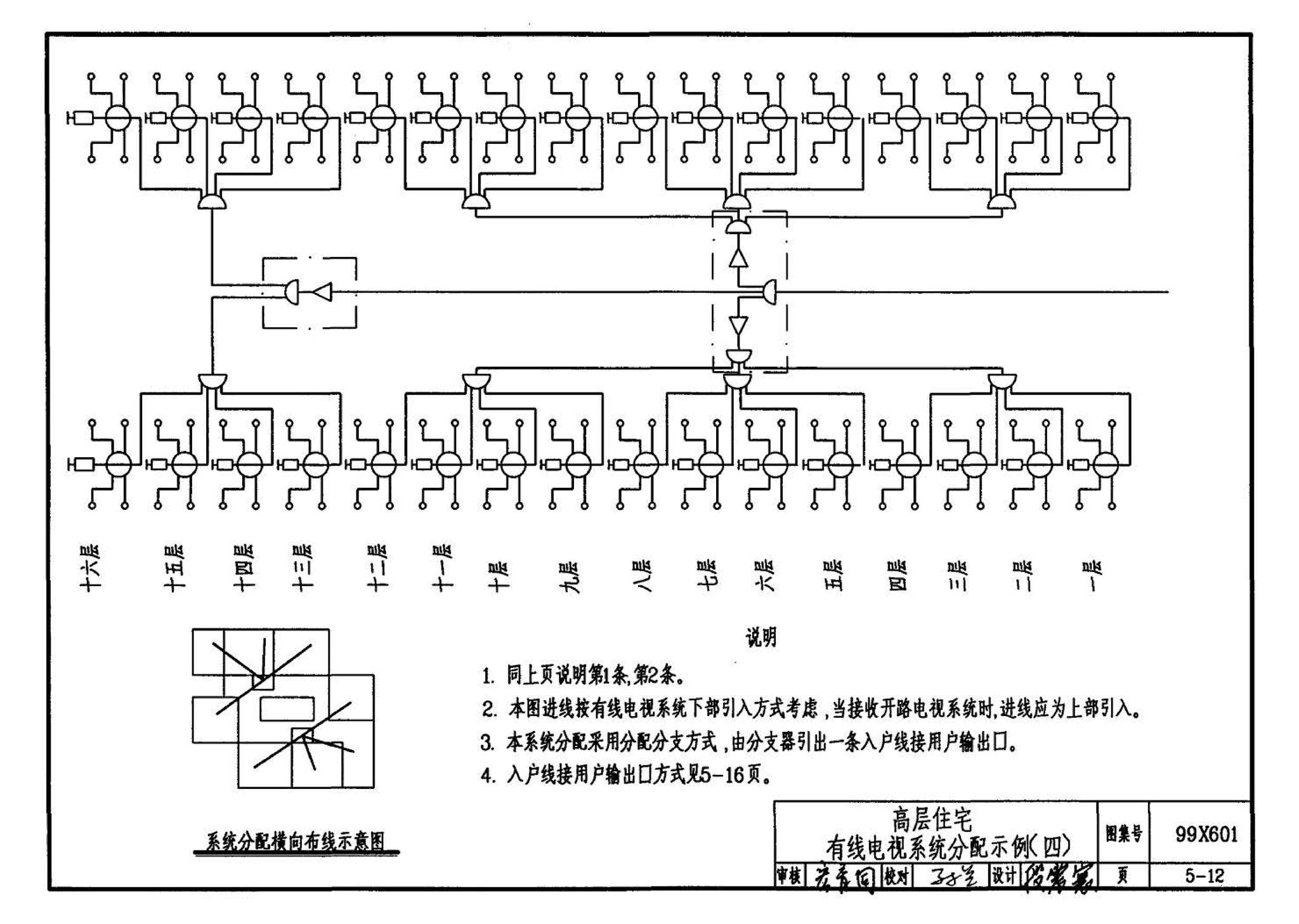 99X601--住宅智能化电气设计施工图集