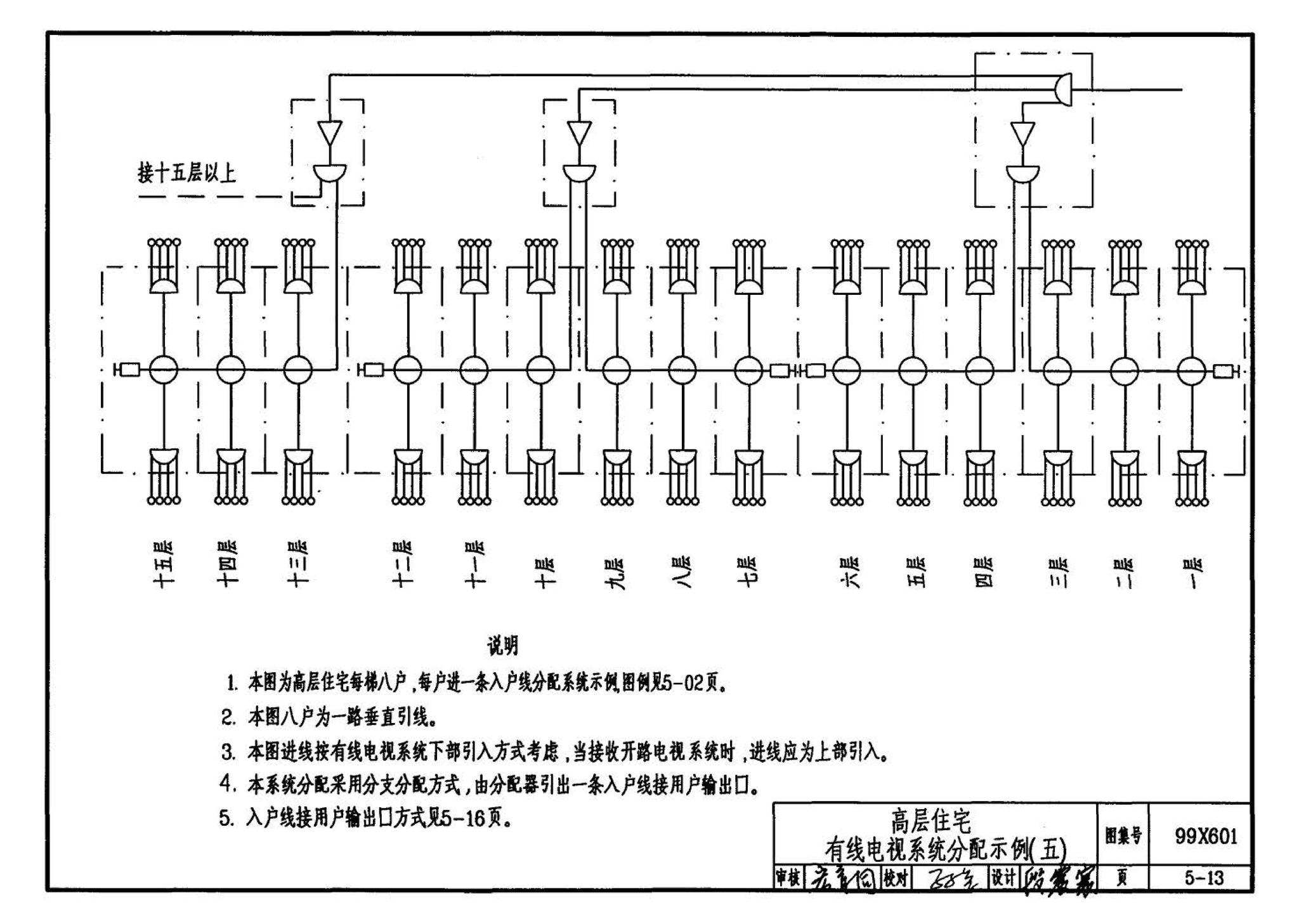 99X601--住宅智能化电气设计施工图集