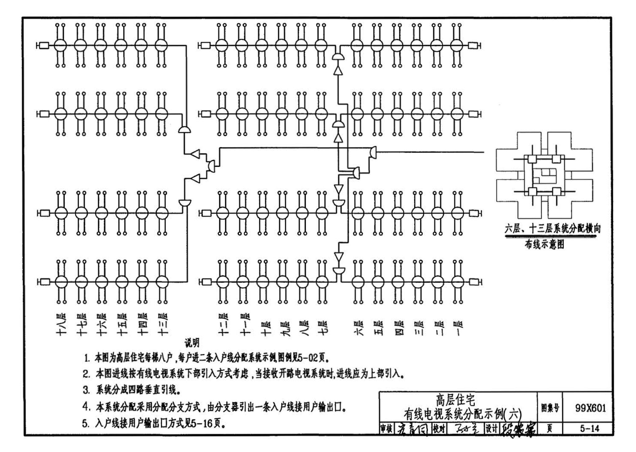 99X601--住宅智能化电气设计施工图集