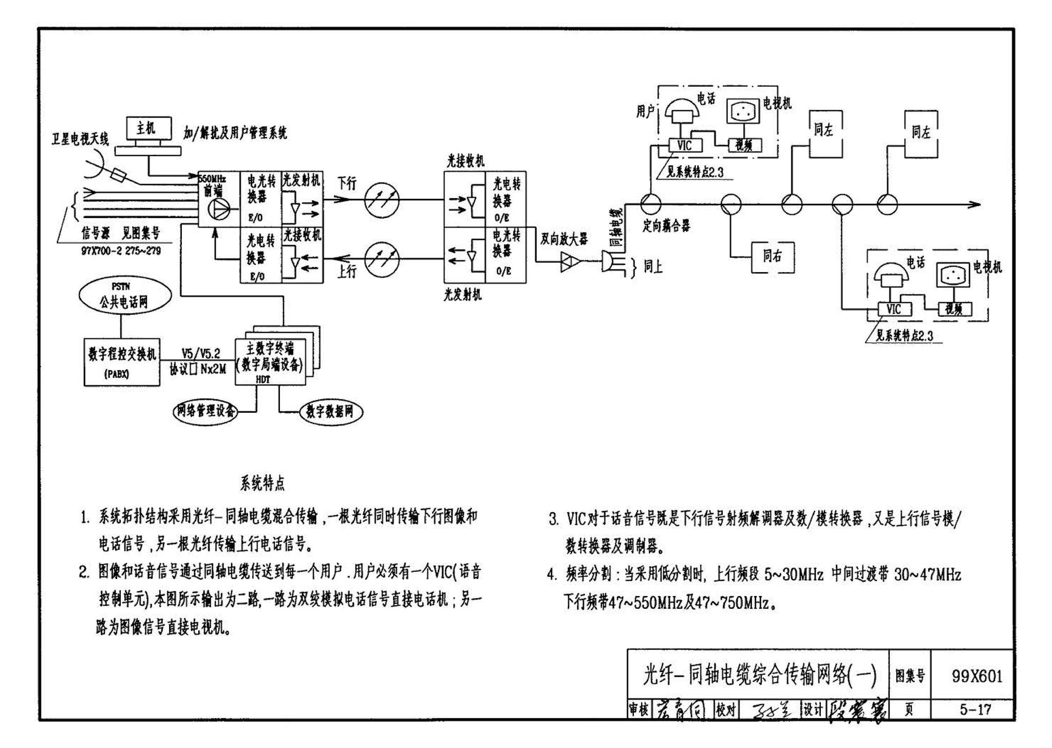 99X601--住宅智能化电气设计施工图集