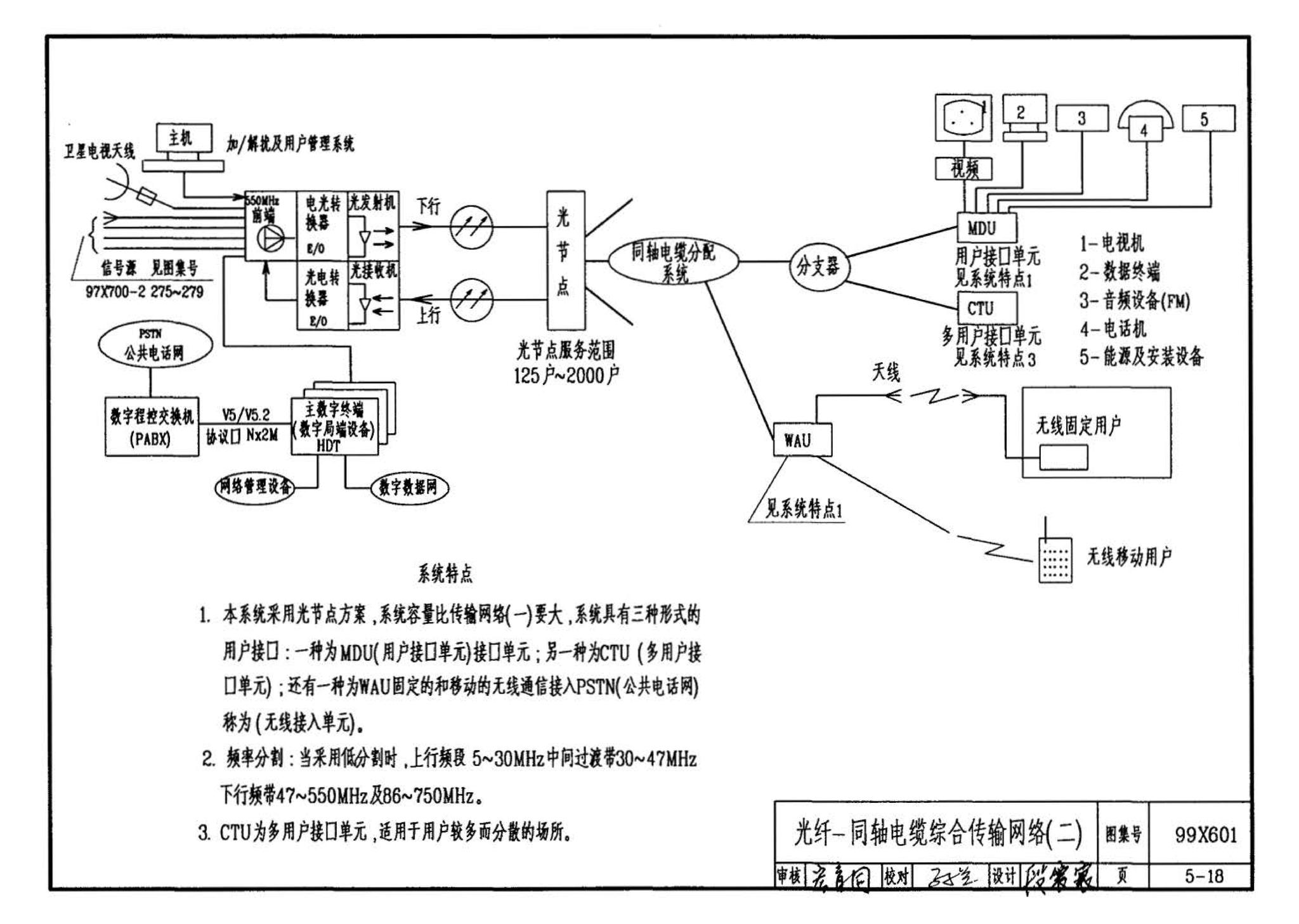 99X601--住宅智能化电气设计施工图集