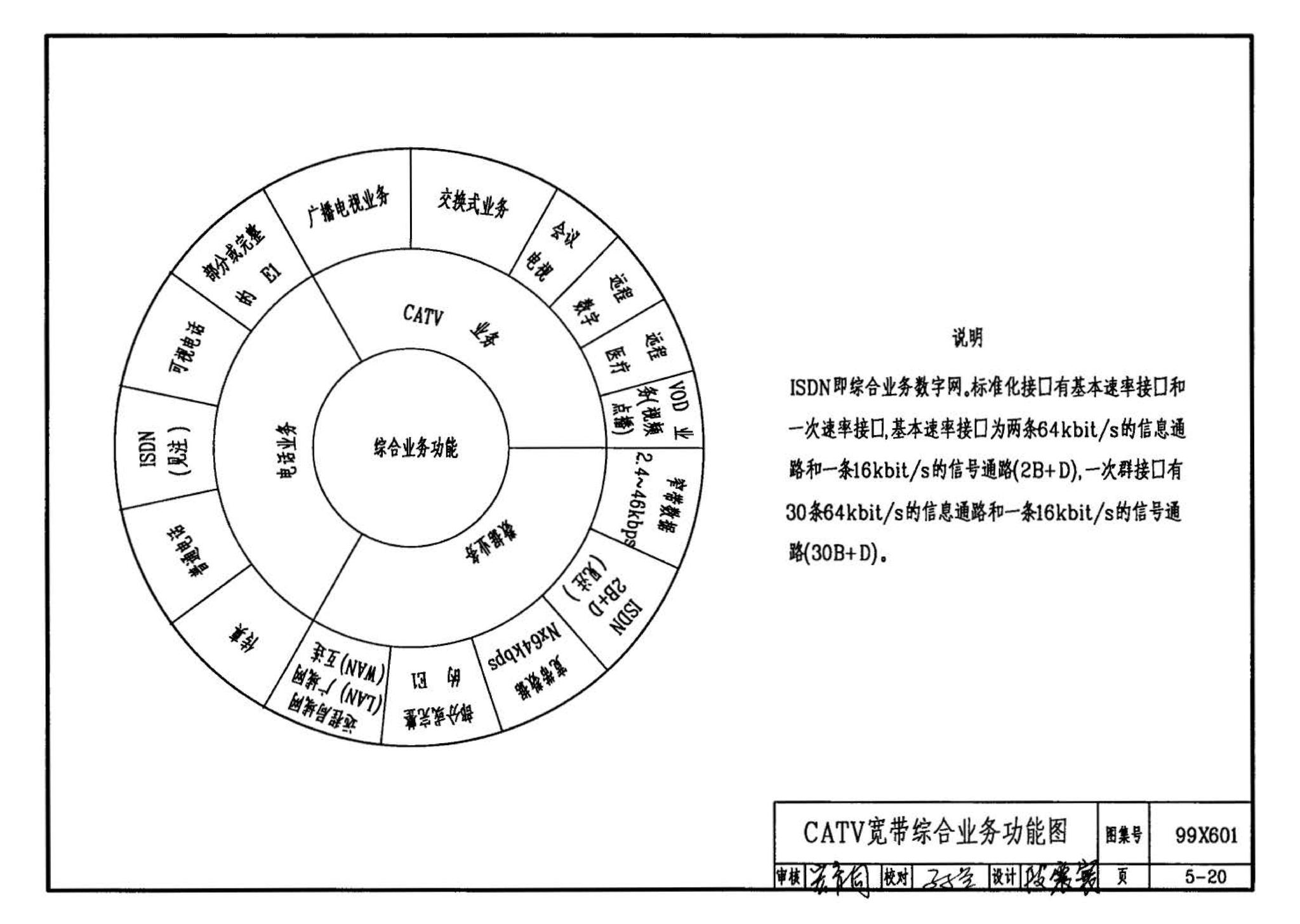 99X601--住宅智能化电气设计施工图集