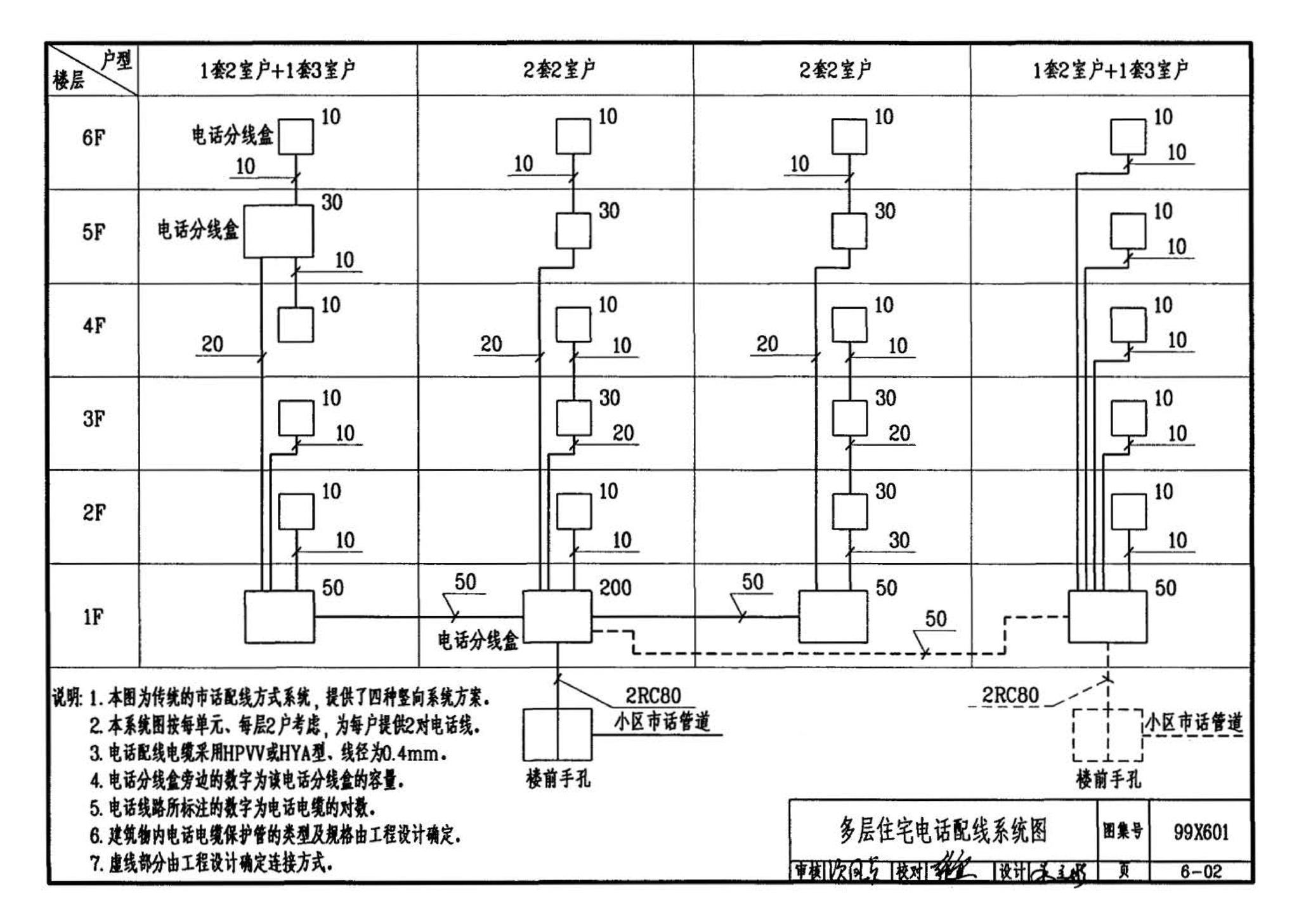 99X601--住宅智能化电气设计施工图集