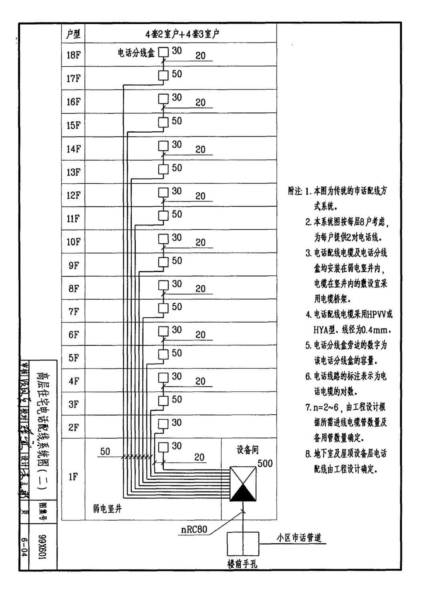 99X601--住宅智能化电气设计施工图集