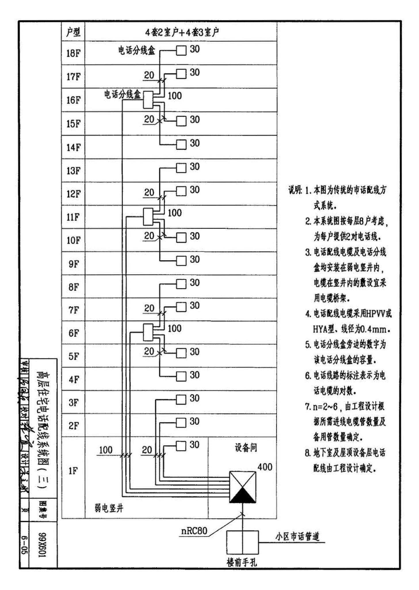 99X601--住宅智能化电气设计施工图集