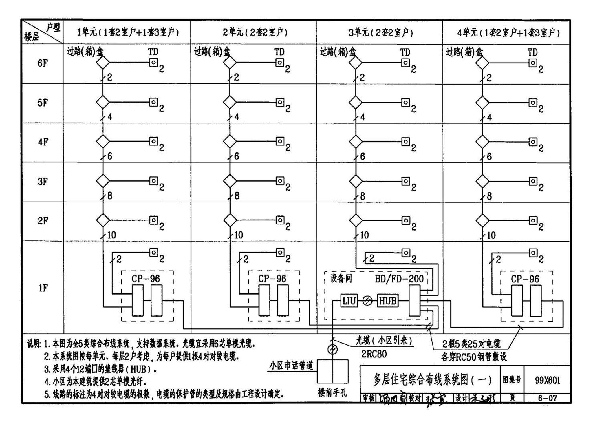 99X601--住宅智能化电气设计施工图集