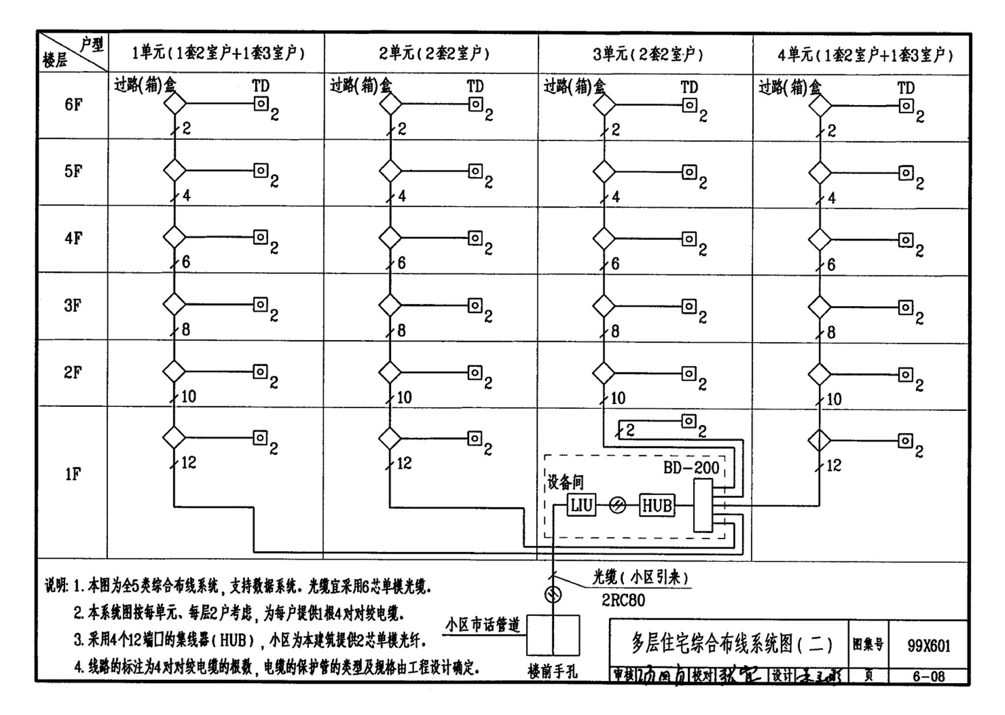 99X601--住宅智能化电气设计施工图集