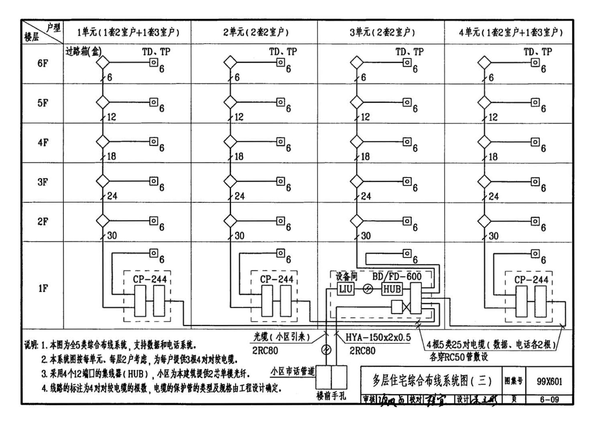 99X601--住宅智能化电气设计施工图集