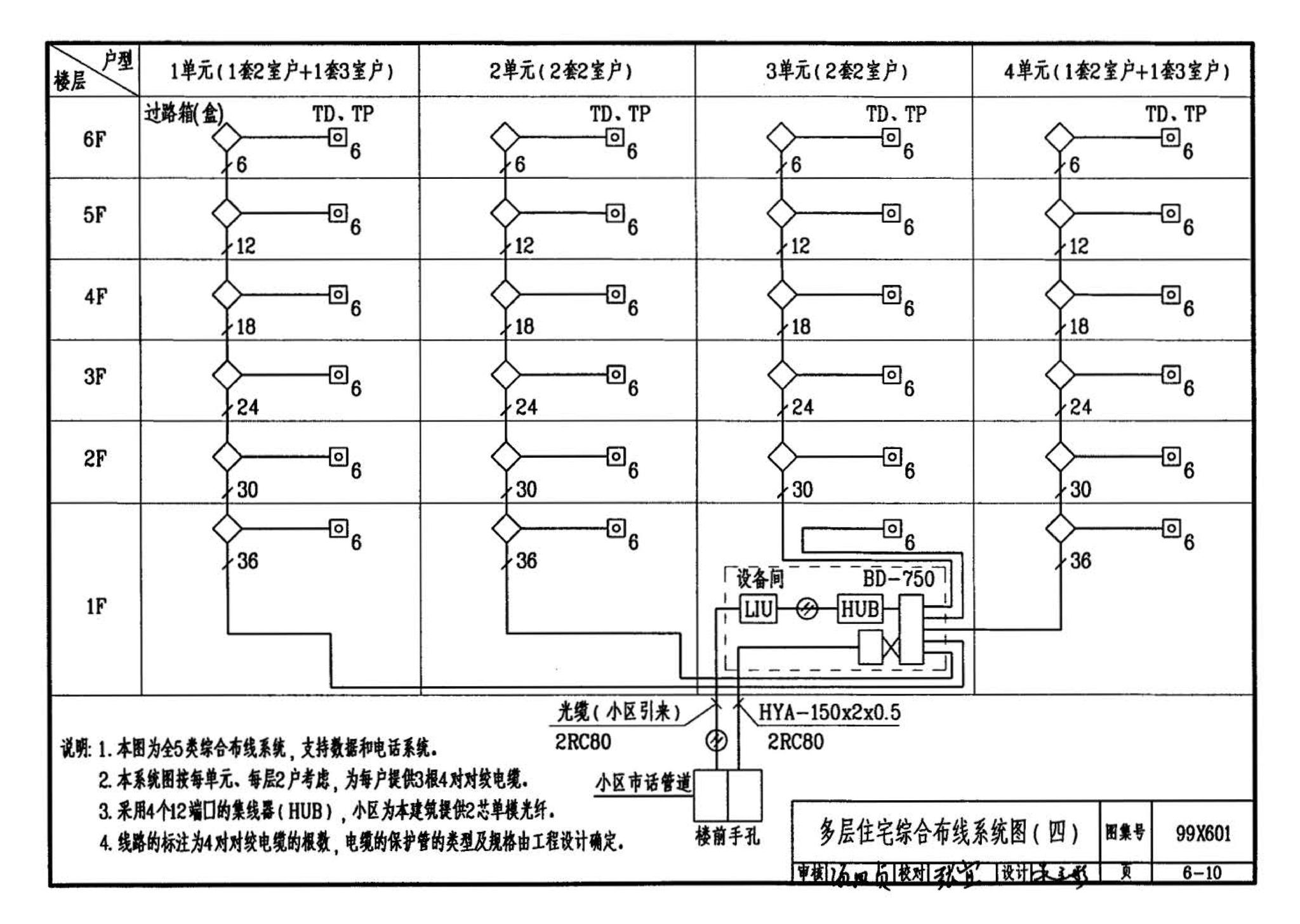 99X601--住宅智能化电气设计施工图集