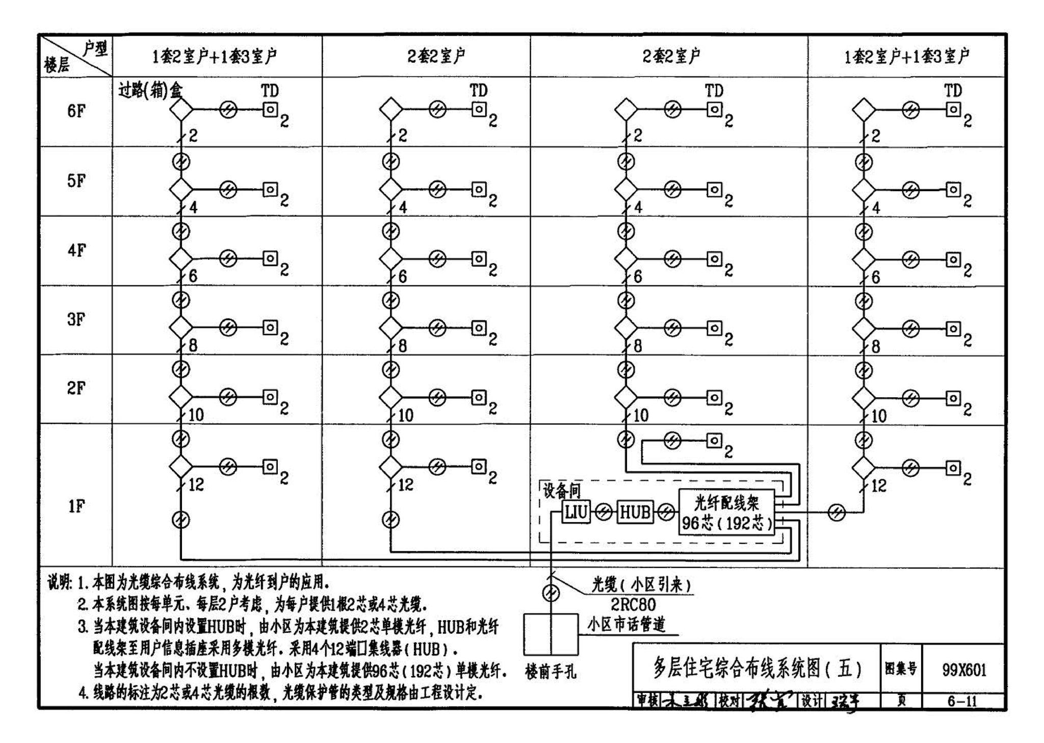 99X601--住宅智能化电气设计施工图集