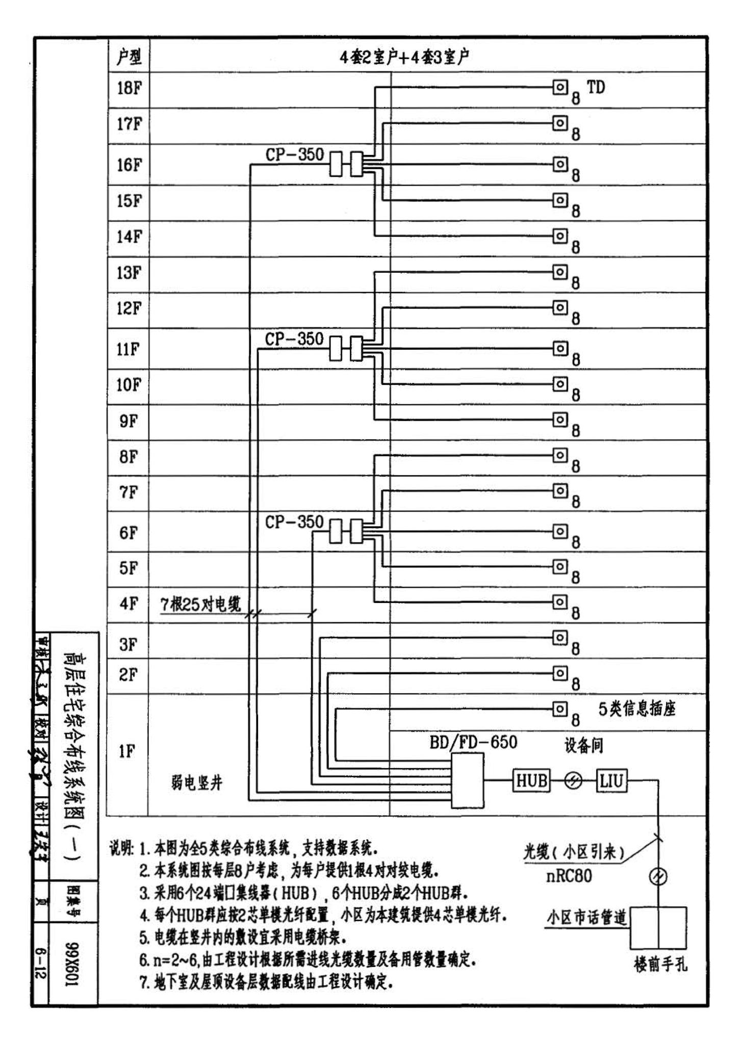 99X601--住宅智能化电气设计施工图集