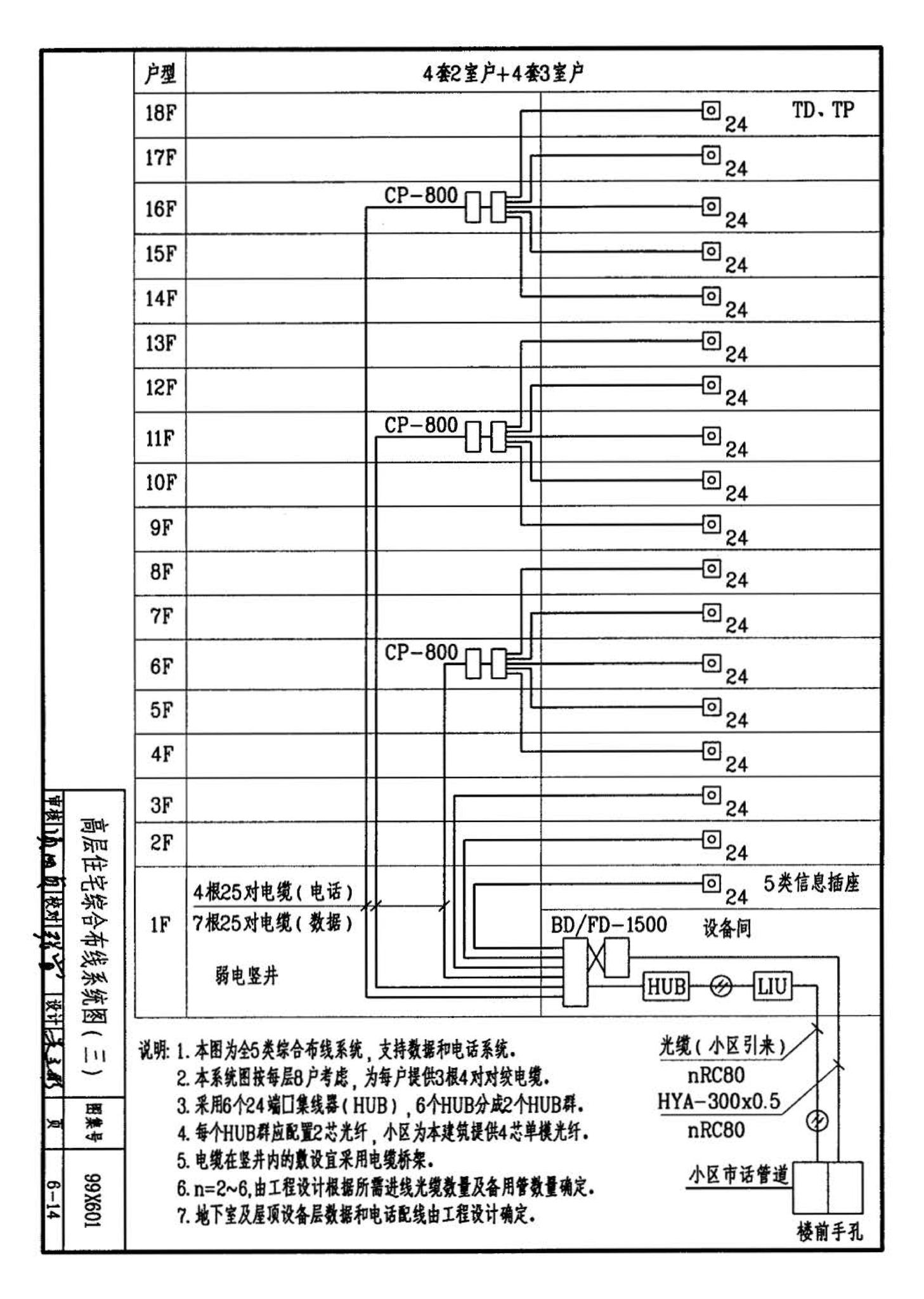 99X601--住宅智能化电气设计施工图集