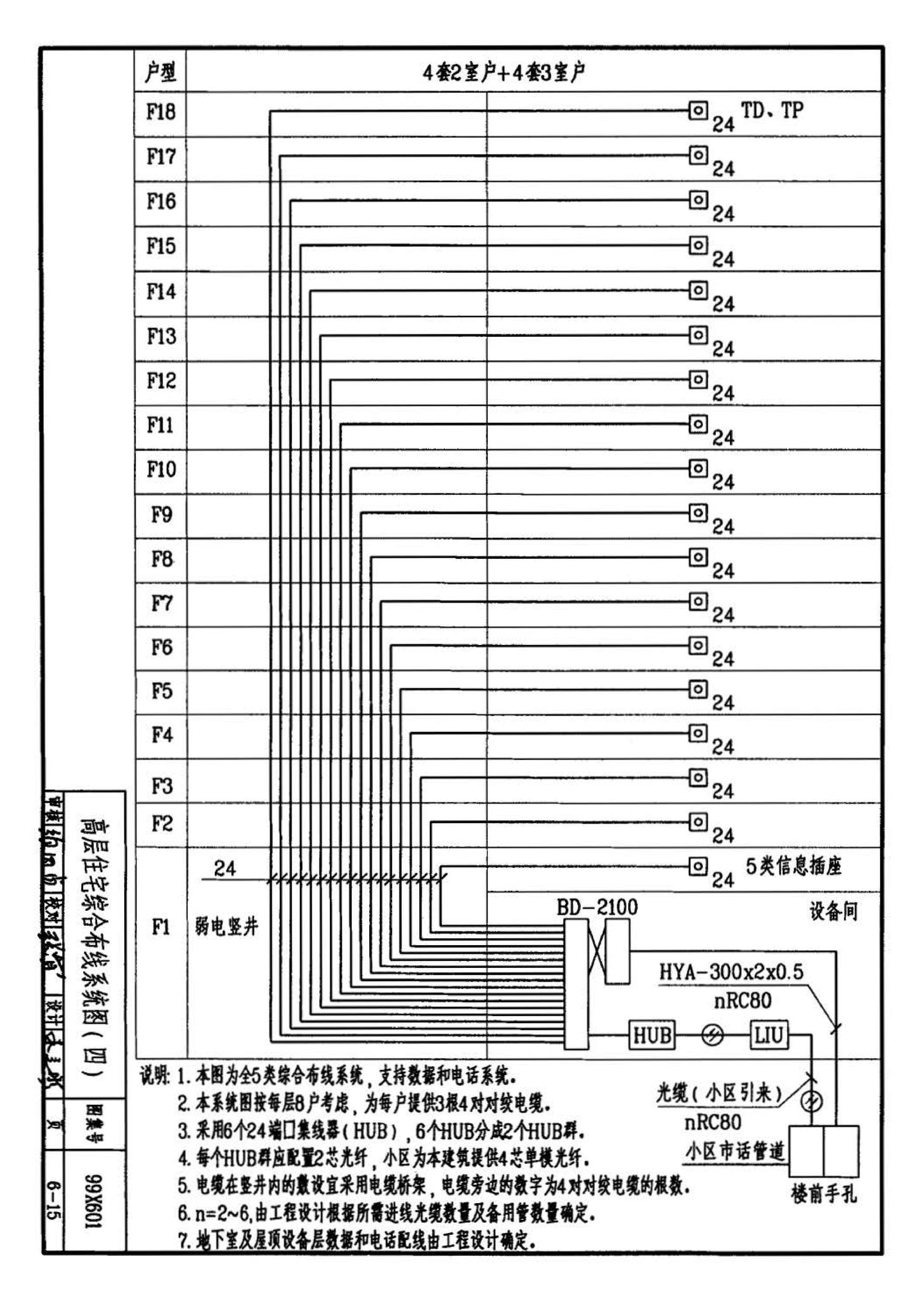 99X601--住宅智能化电气设计施工图集