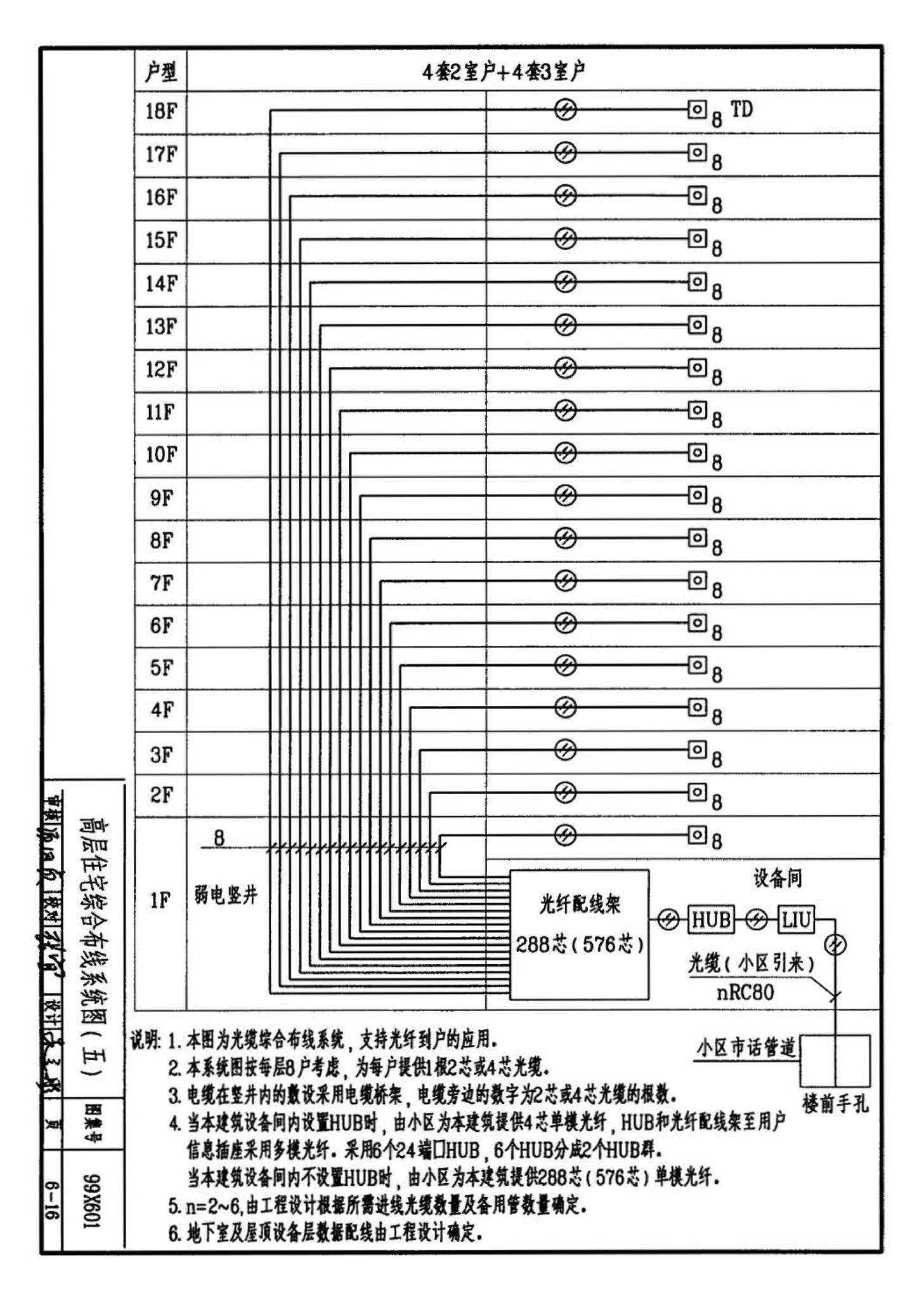 99X601--住宅智能化电气设计施工图集