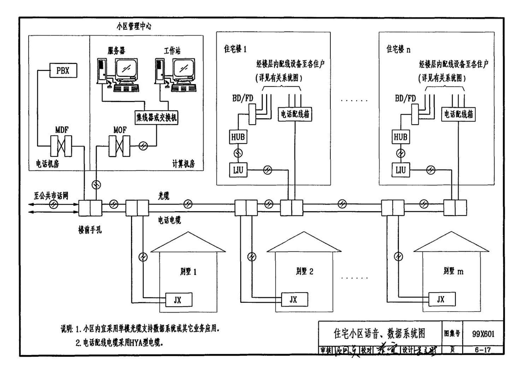 99X601--住宅智能化电气设计施工图集