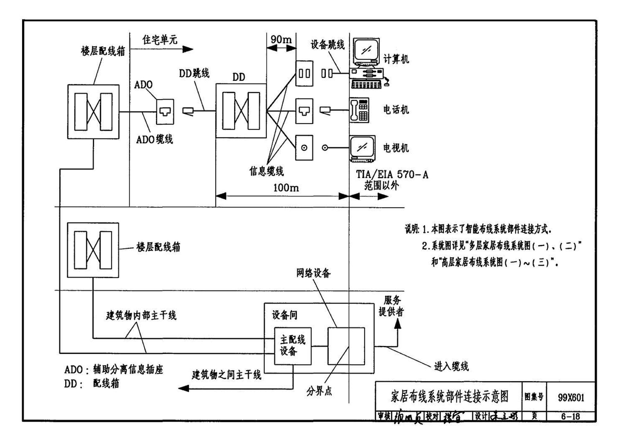 99X601--住宅智能化电气设计施工图集