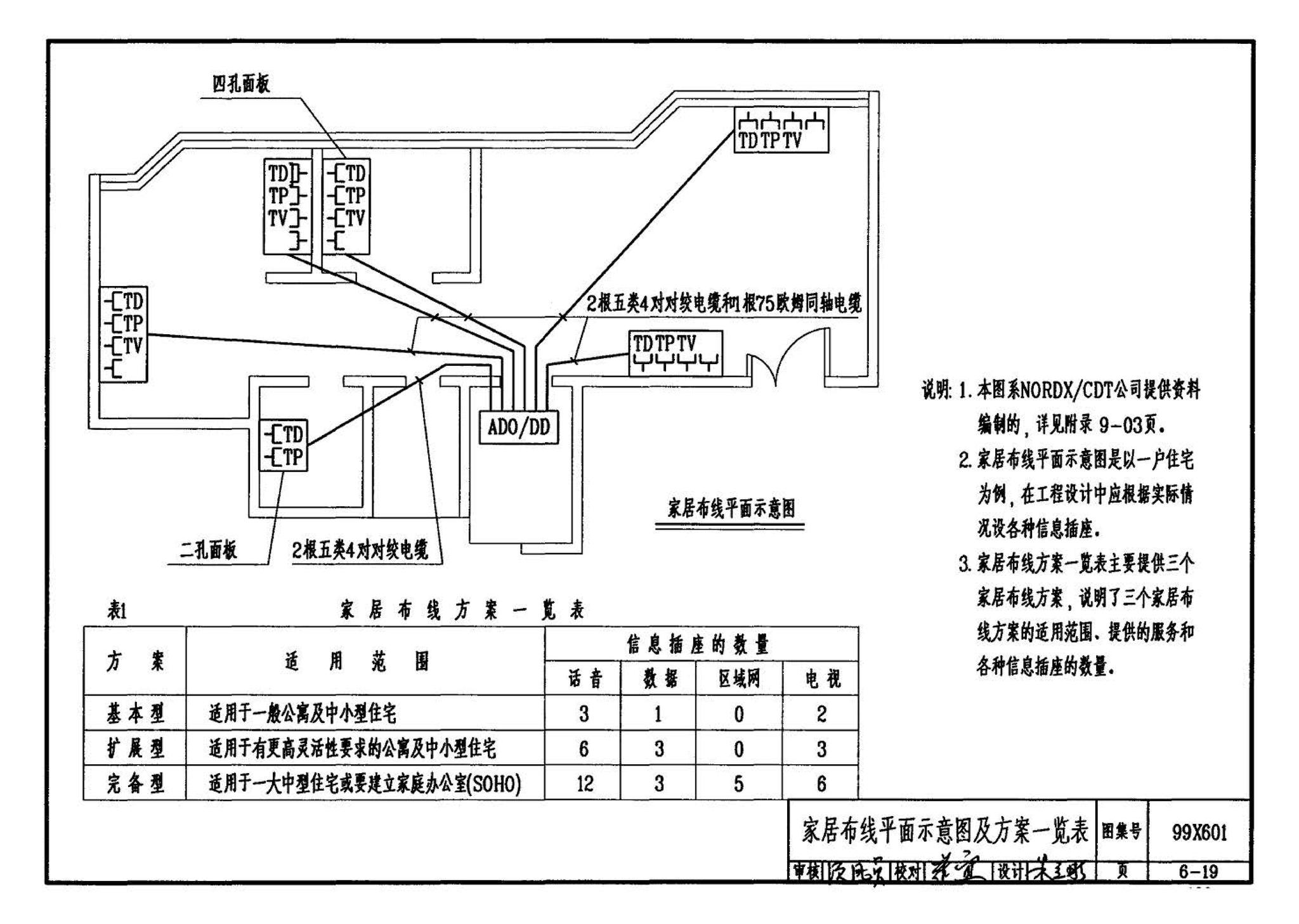 99X601--住宅智能化电气设计施工图集