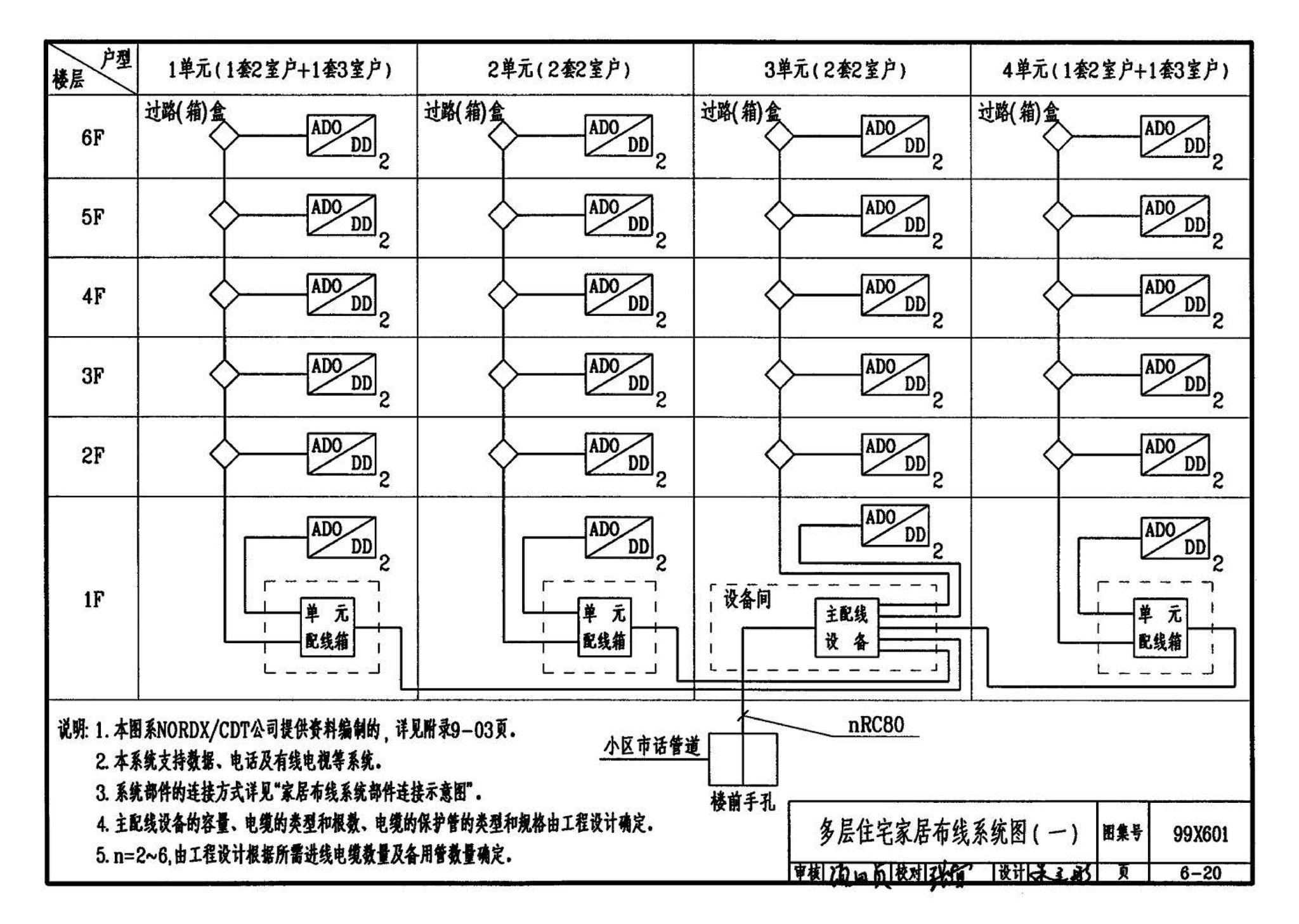 99X601--住宅智能化电气设计施工图集