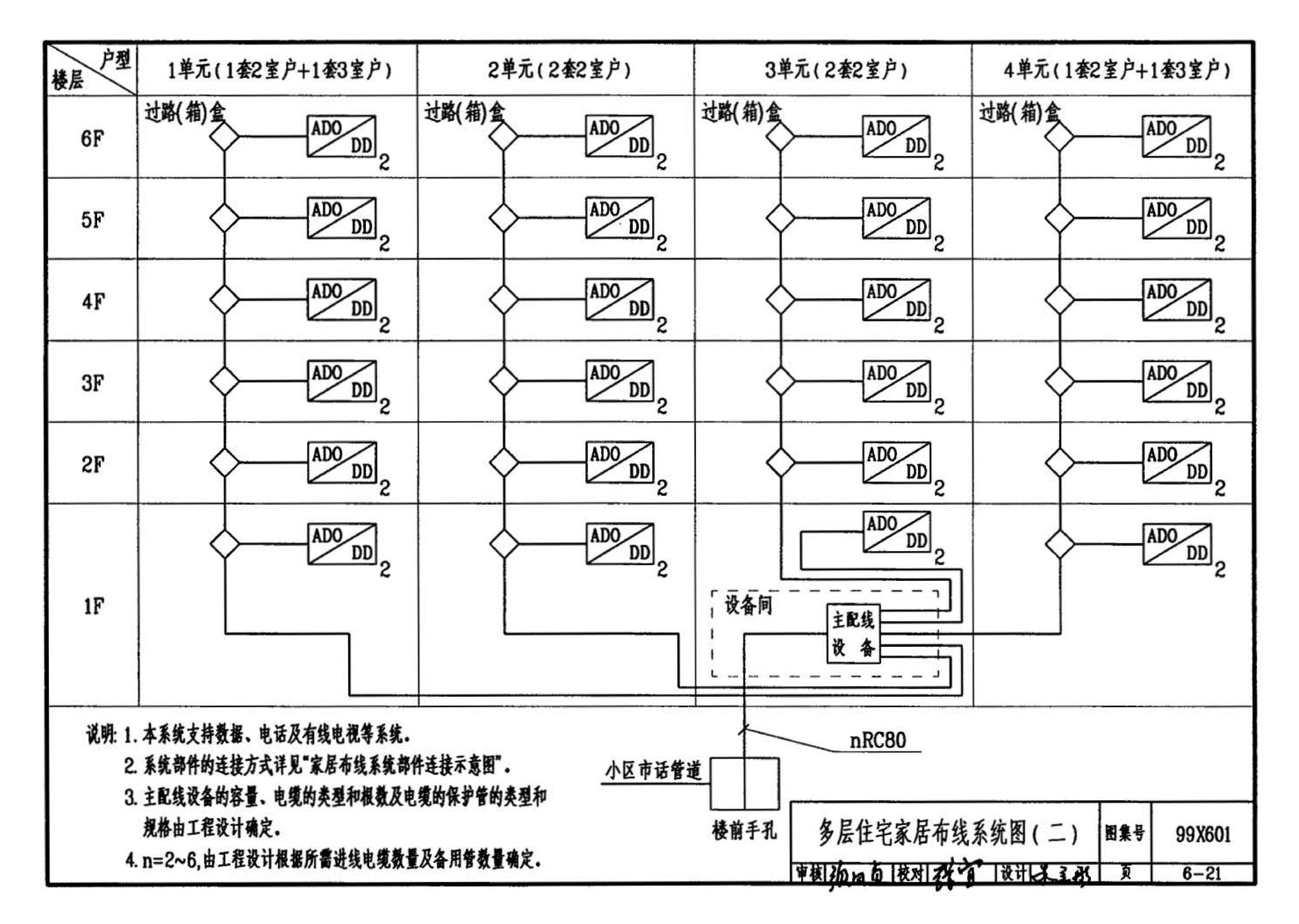 99X601--住宅智能化电气设计施工图集