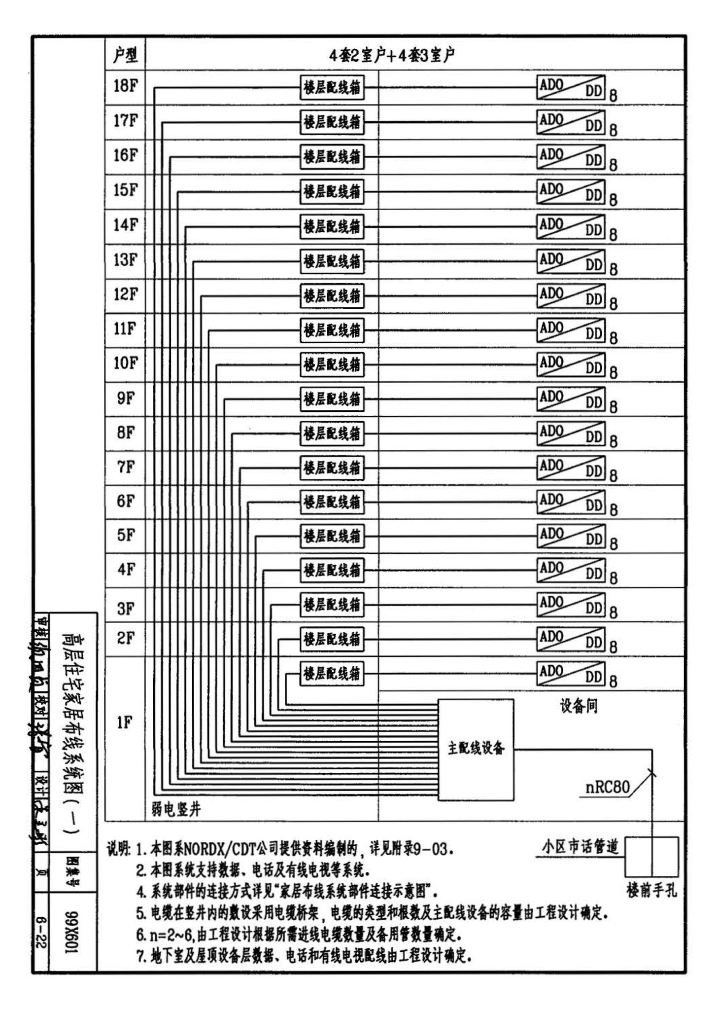 99X601--住宅智能化电气设计施工图集