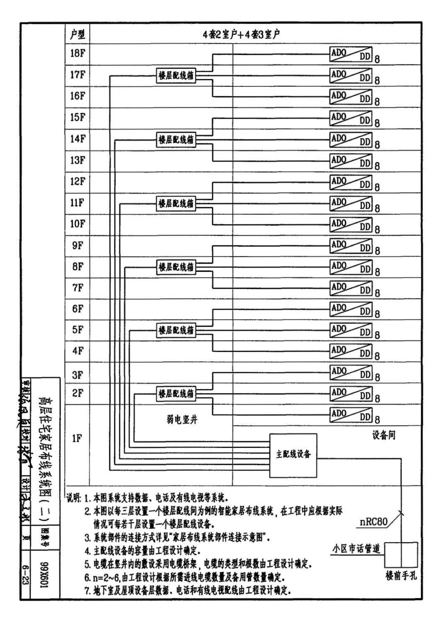 99X601--住宅智能化电气设计施工图集