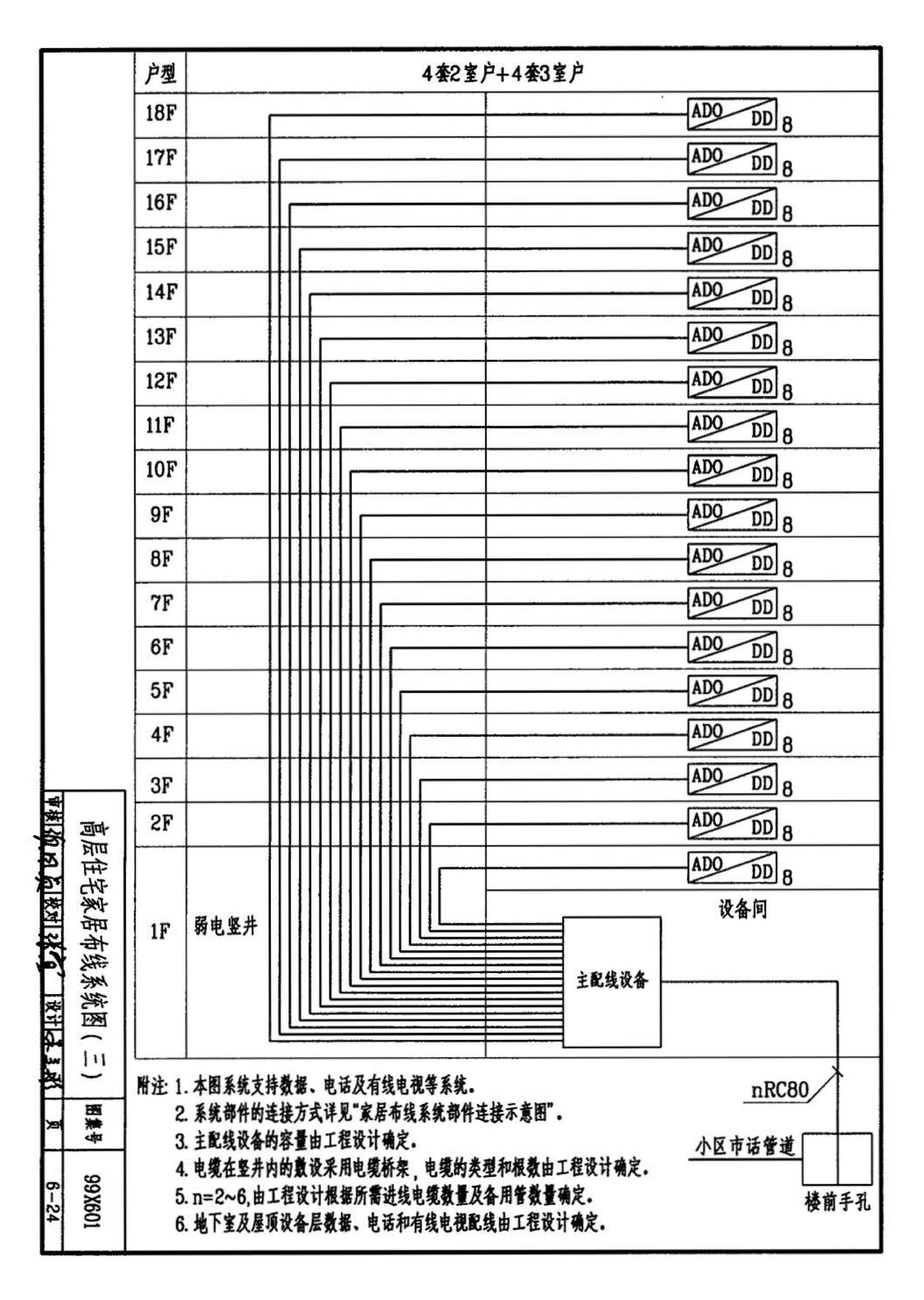 99X601--住宅智能化电气设计施工图集