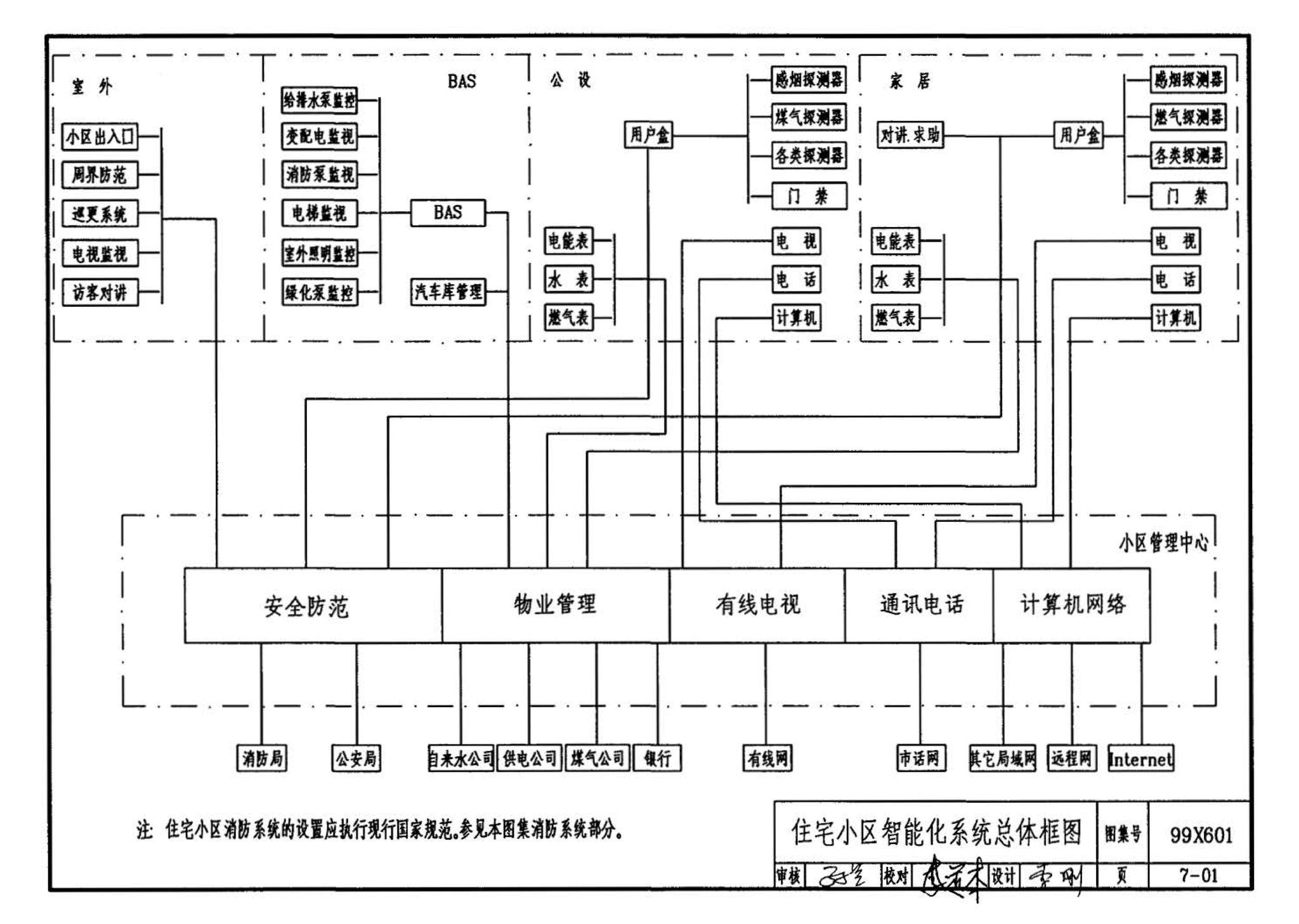 99X601--住宅智能化电气设计施工图集