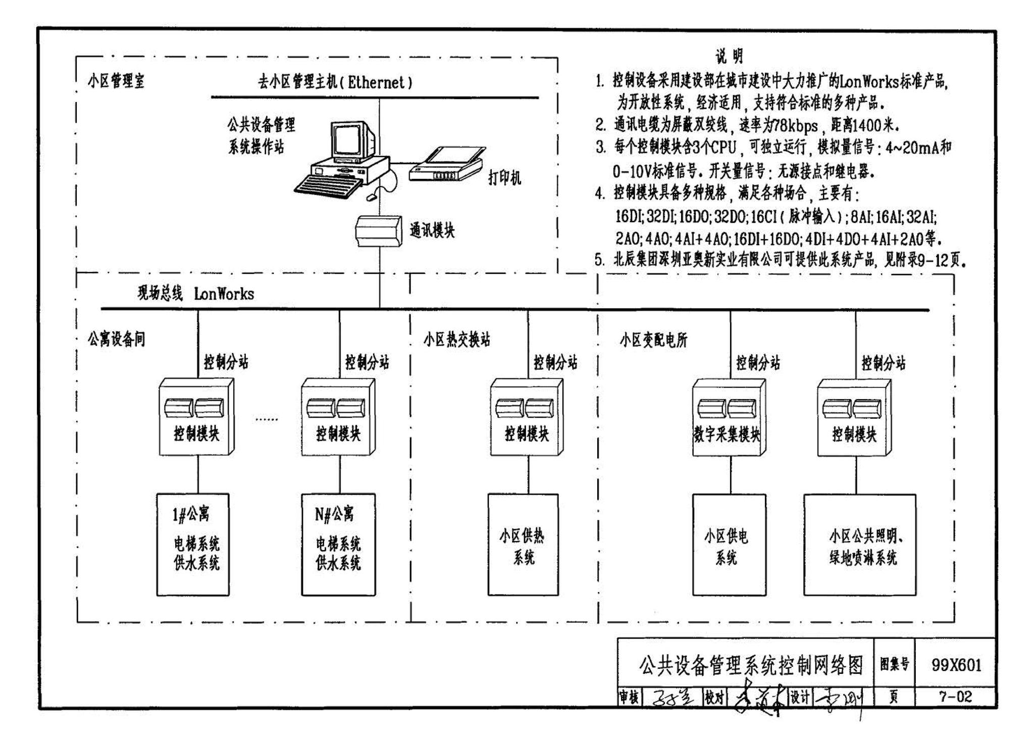 99X601--住宅智能化电气设计施工图集