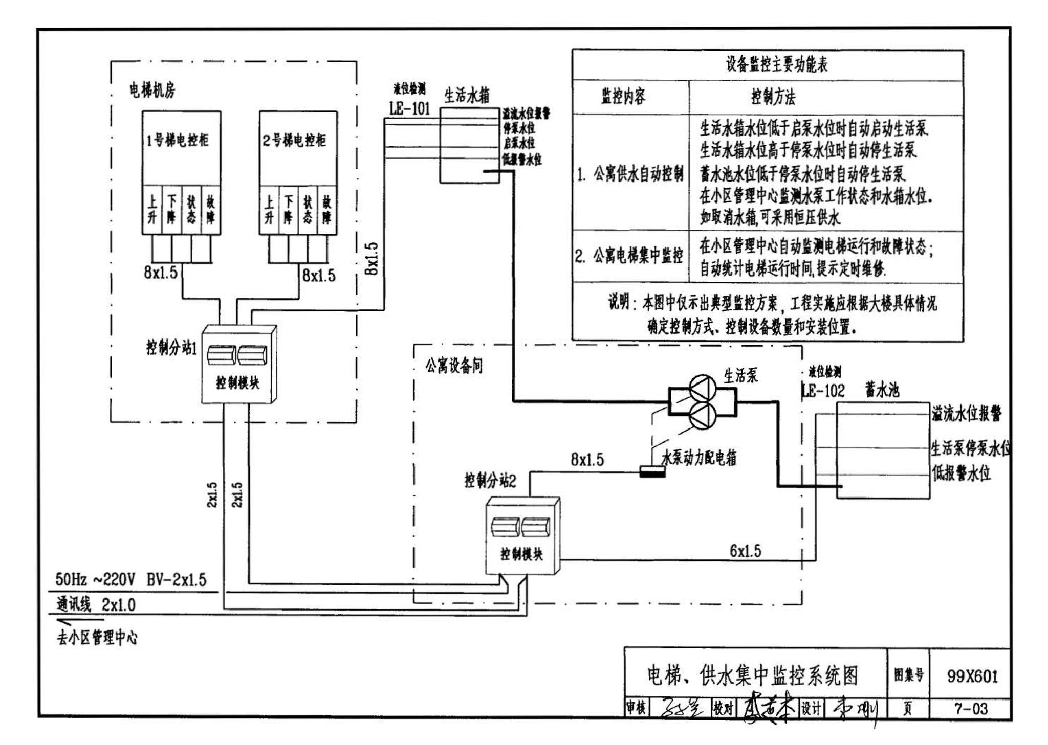 99X601--住宅智能化电气设计施工图集