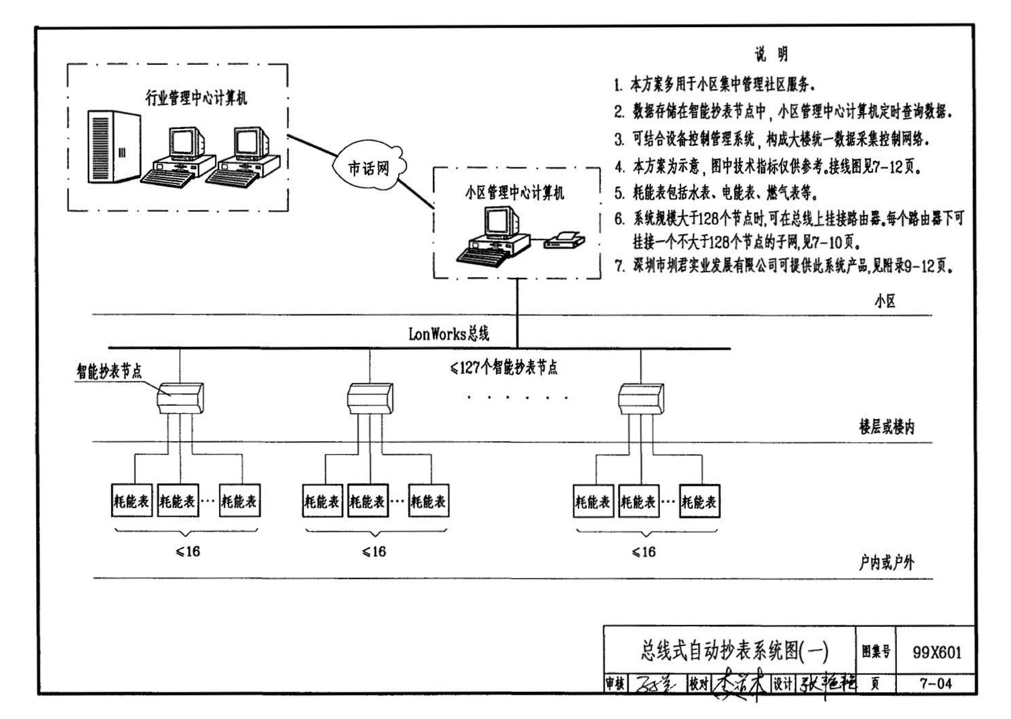 99X601--住宅智能化电气设计施工图集