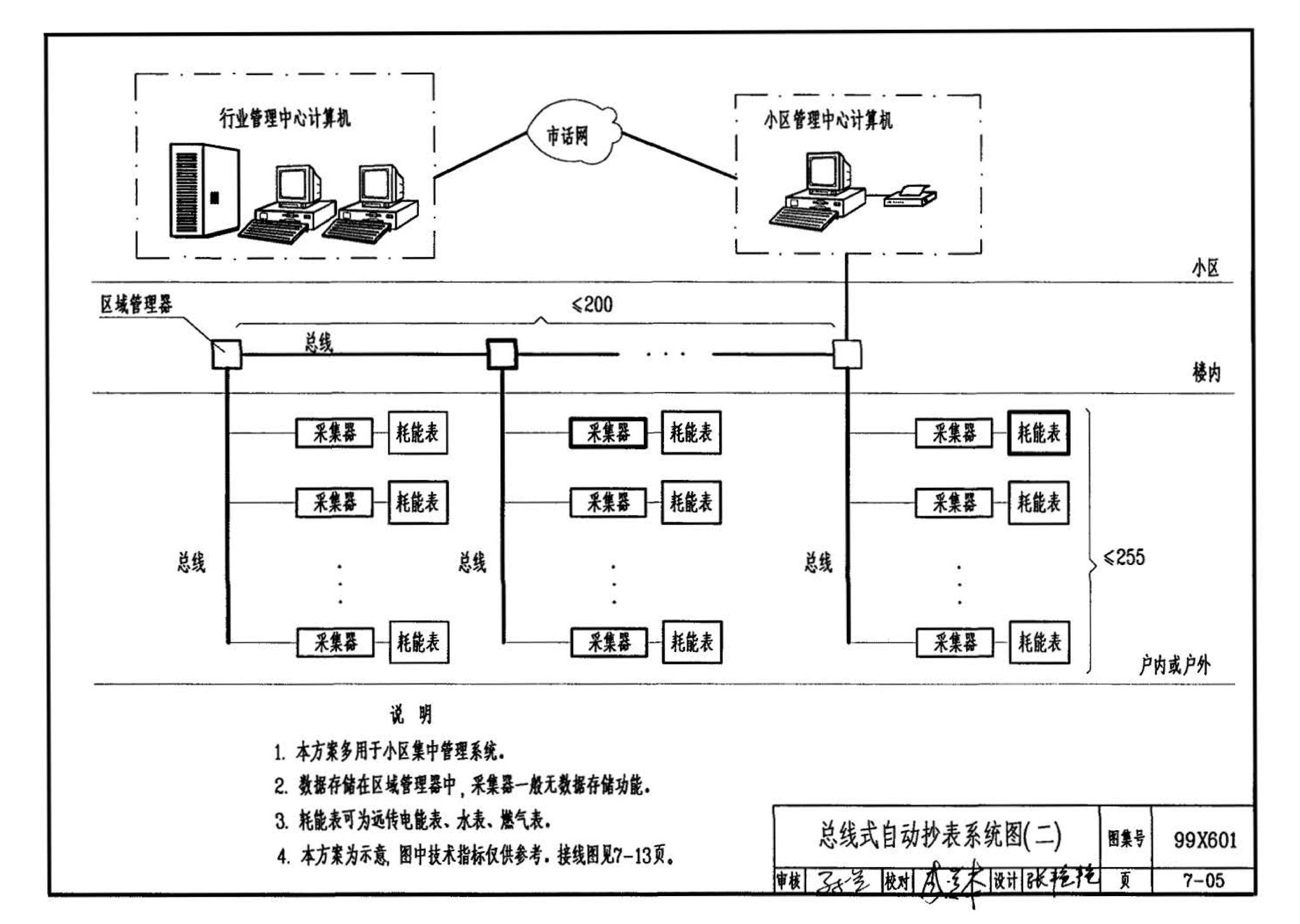 99X601--住宅智能化电气设计施工图集