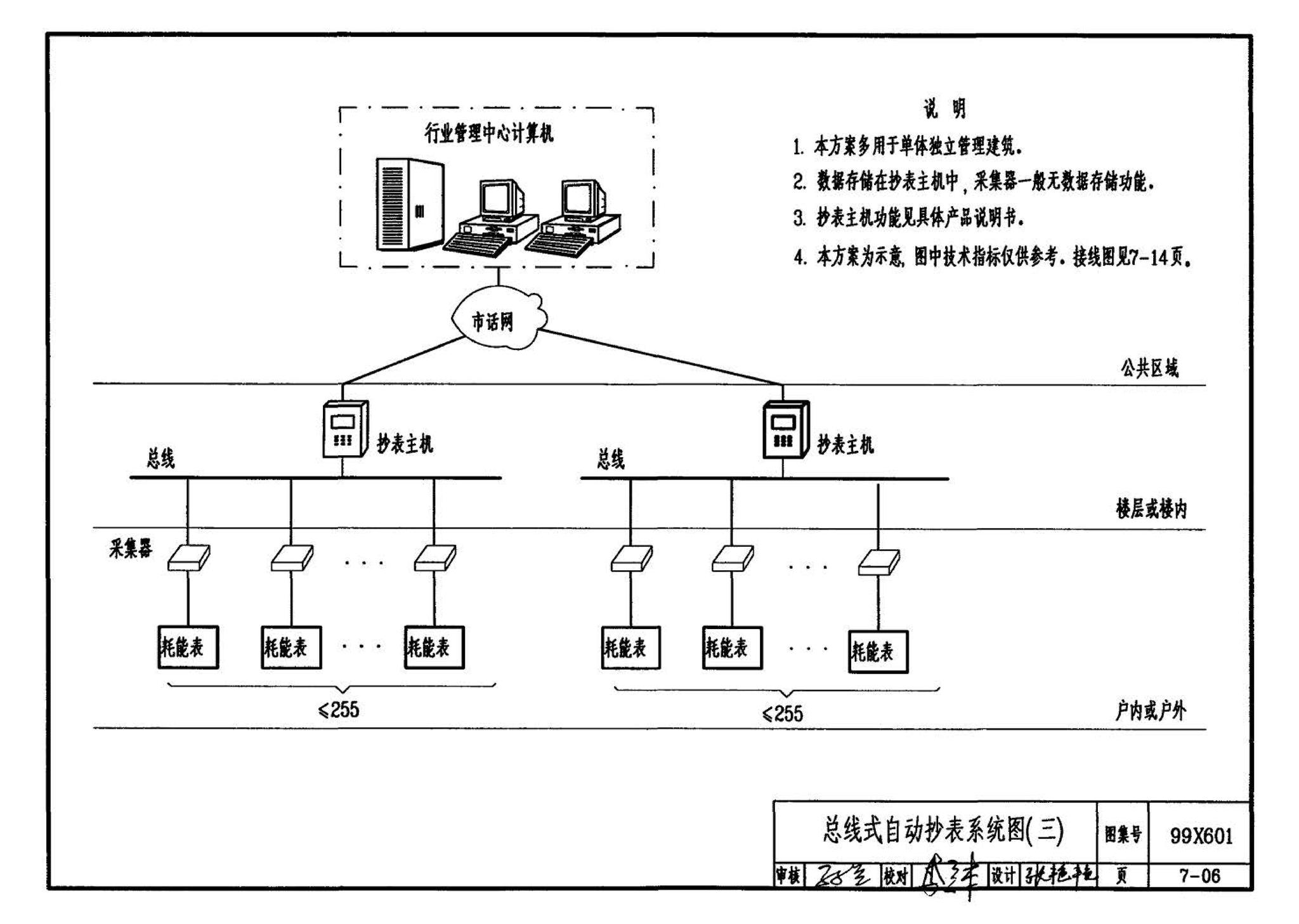 99X601--住宅智能化电气设计施工图集