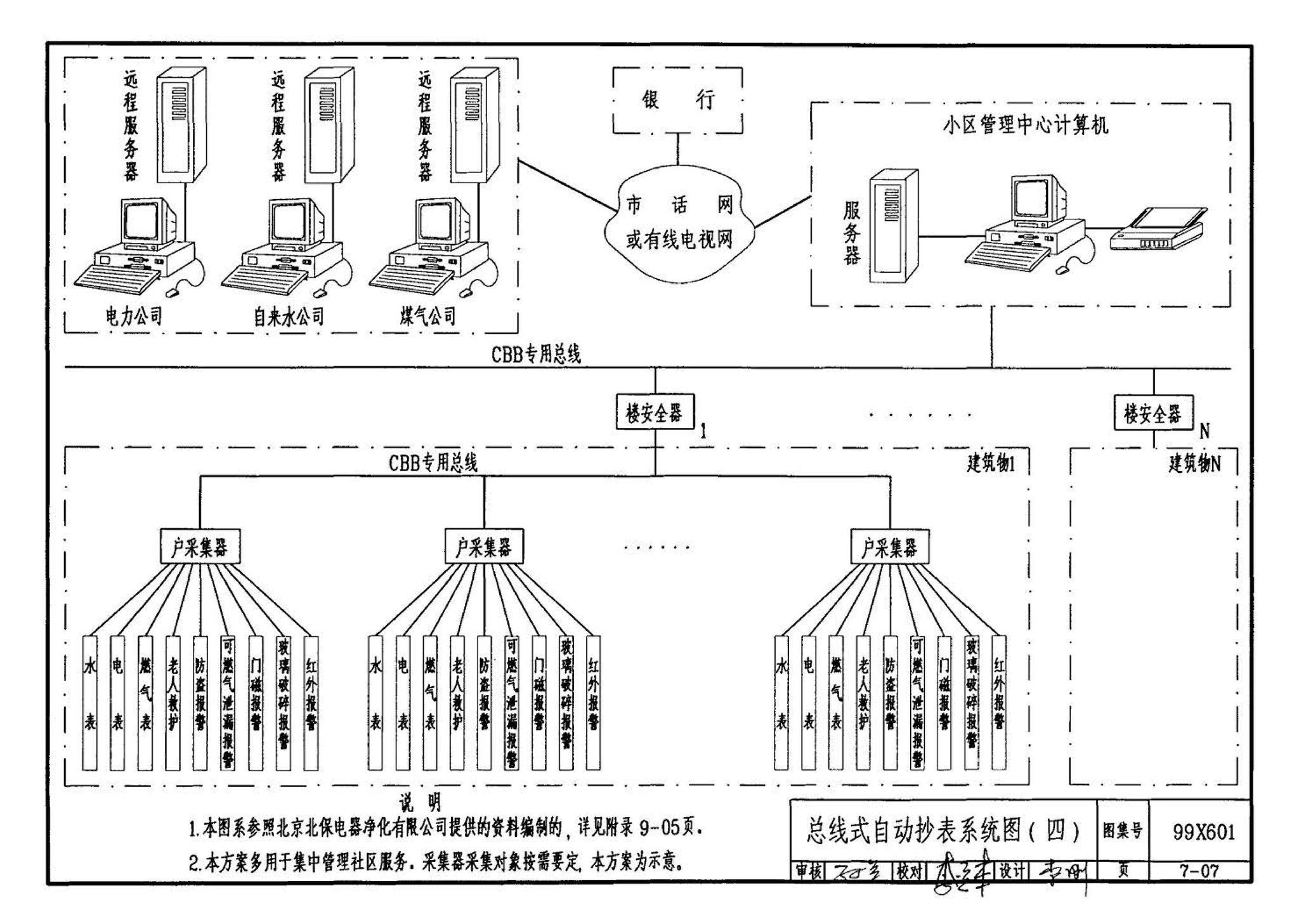 99X601--住宅智能化电气设计施工图集