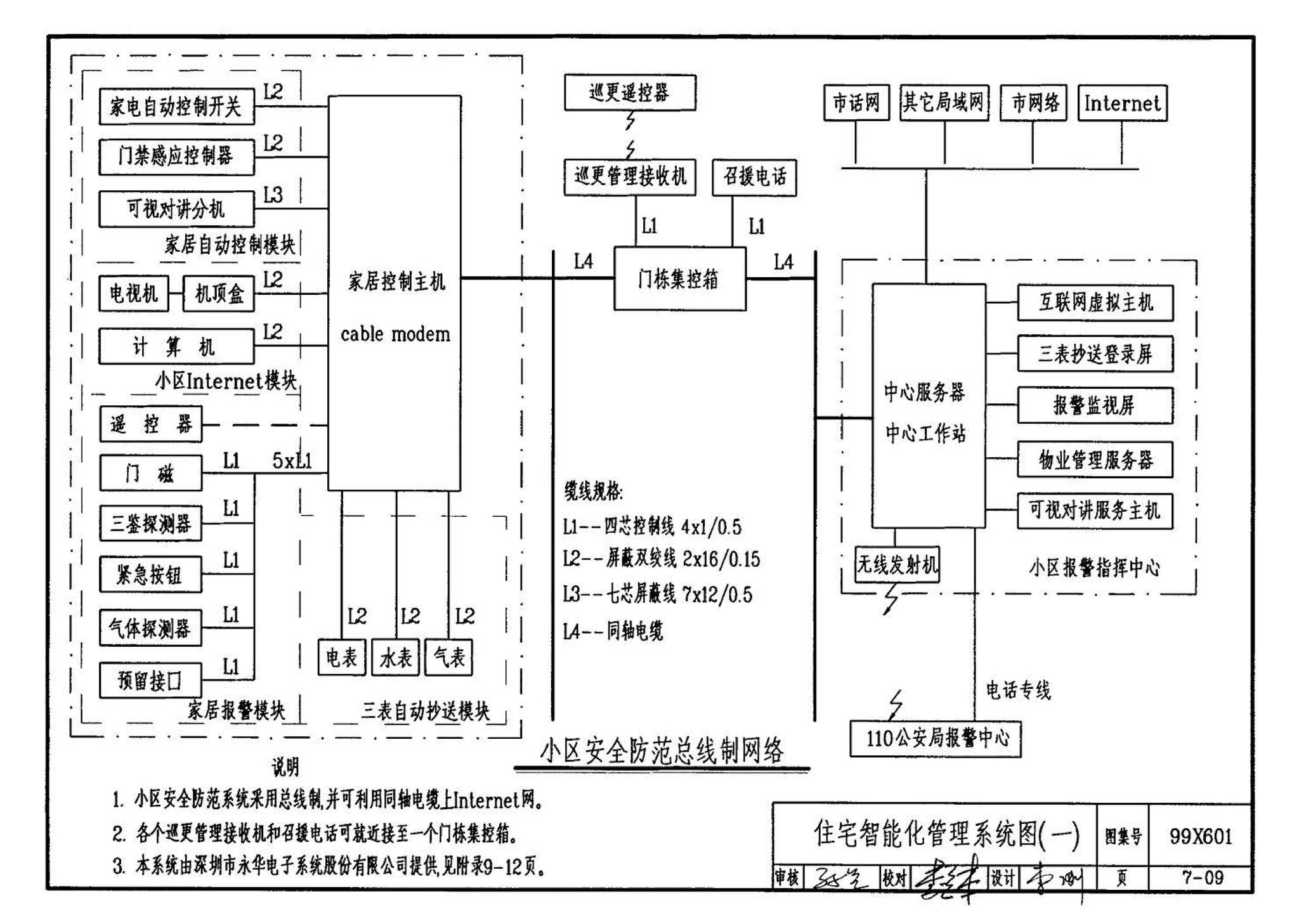 99X601--住宅智能化电气设计施工图集