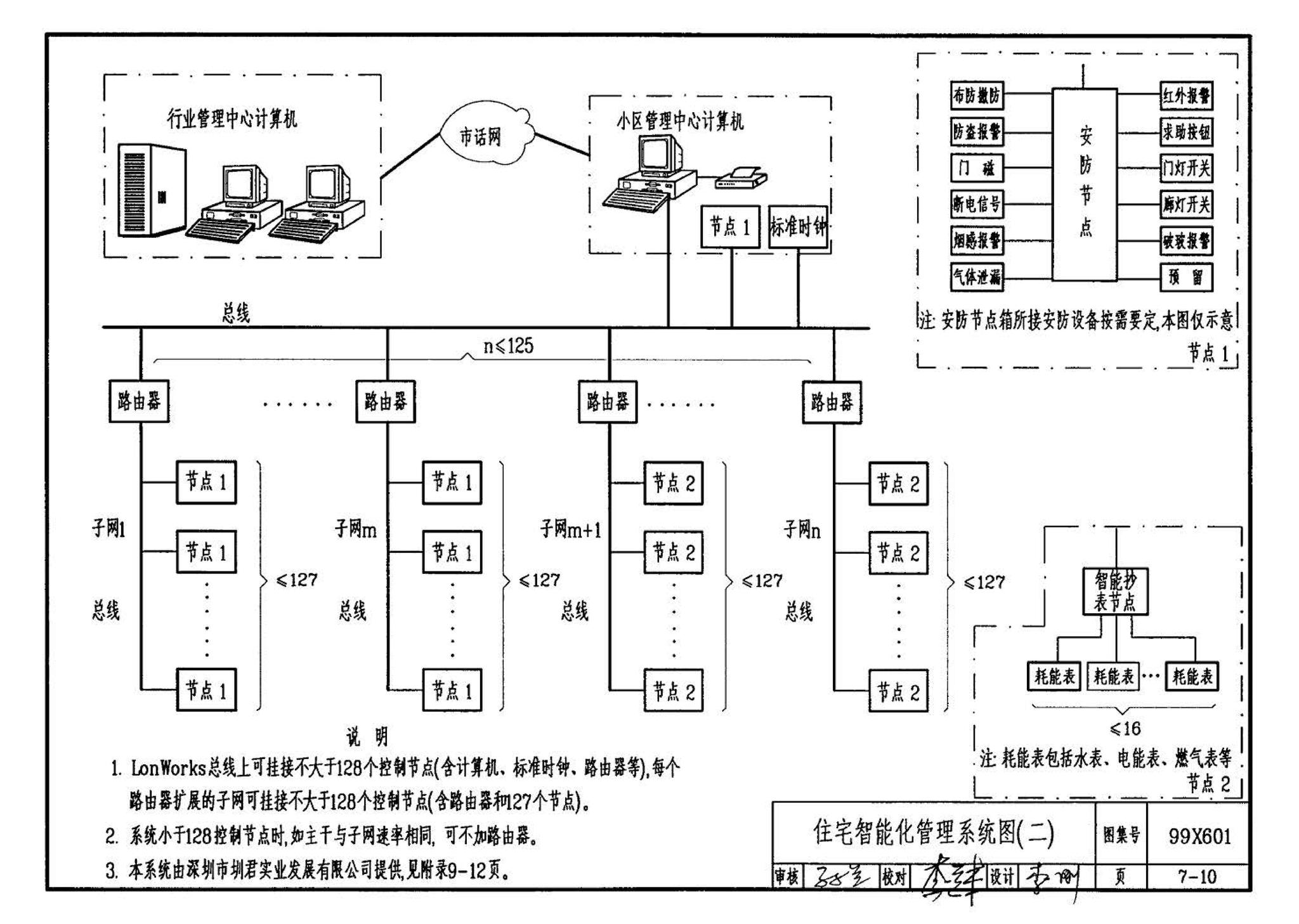 99X601--住宅智能化电气设计施工图集