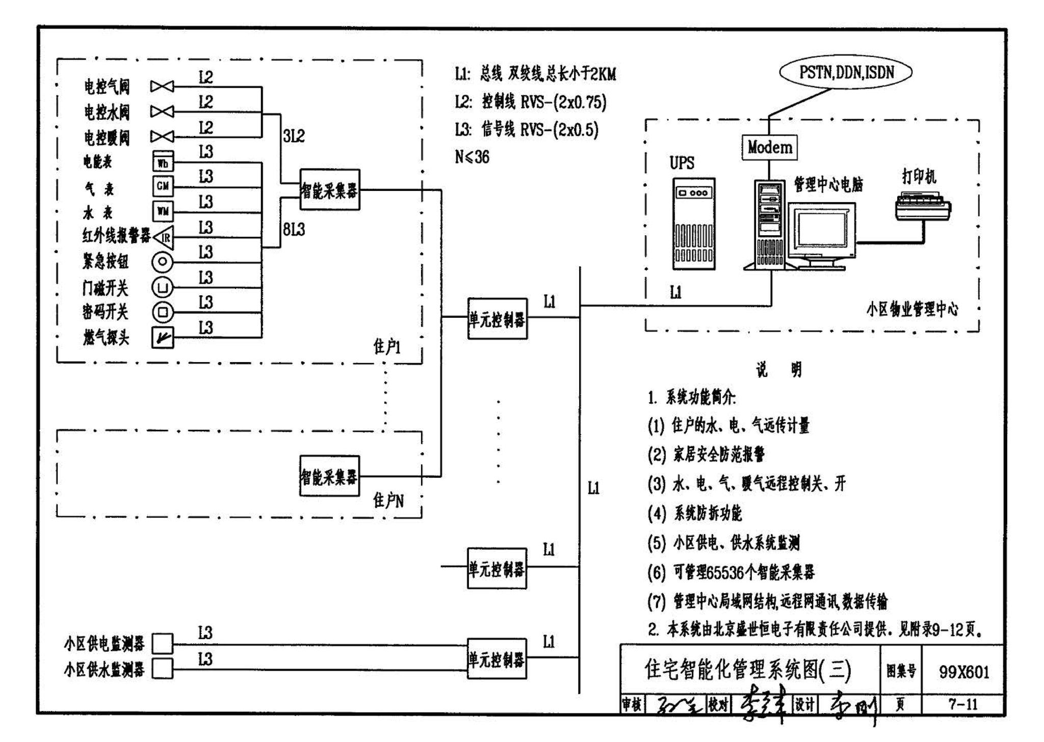 99X601--住宅智能化电气设计施工图集