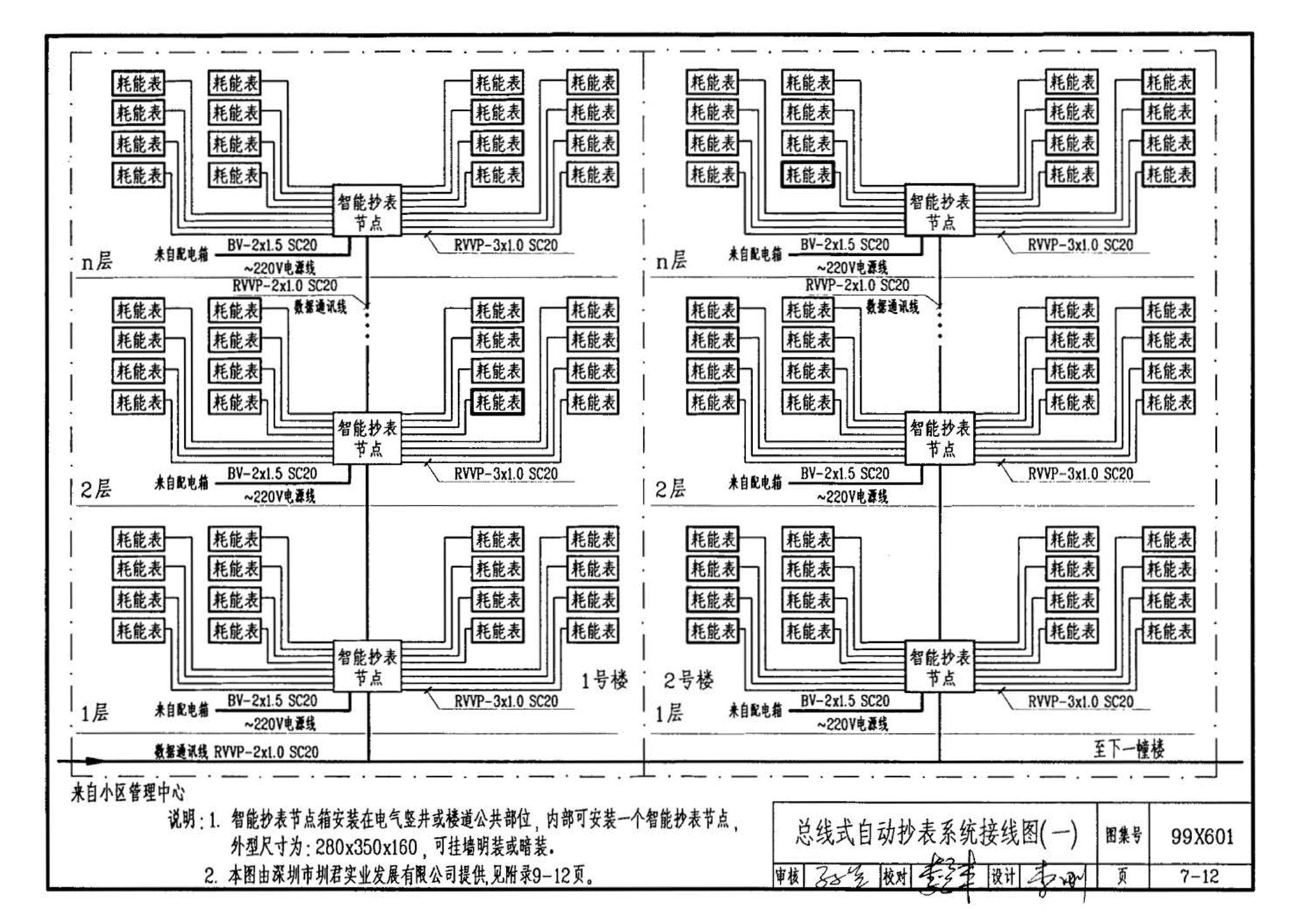 99X601--住宅智能化电气设计施工图集