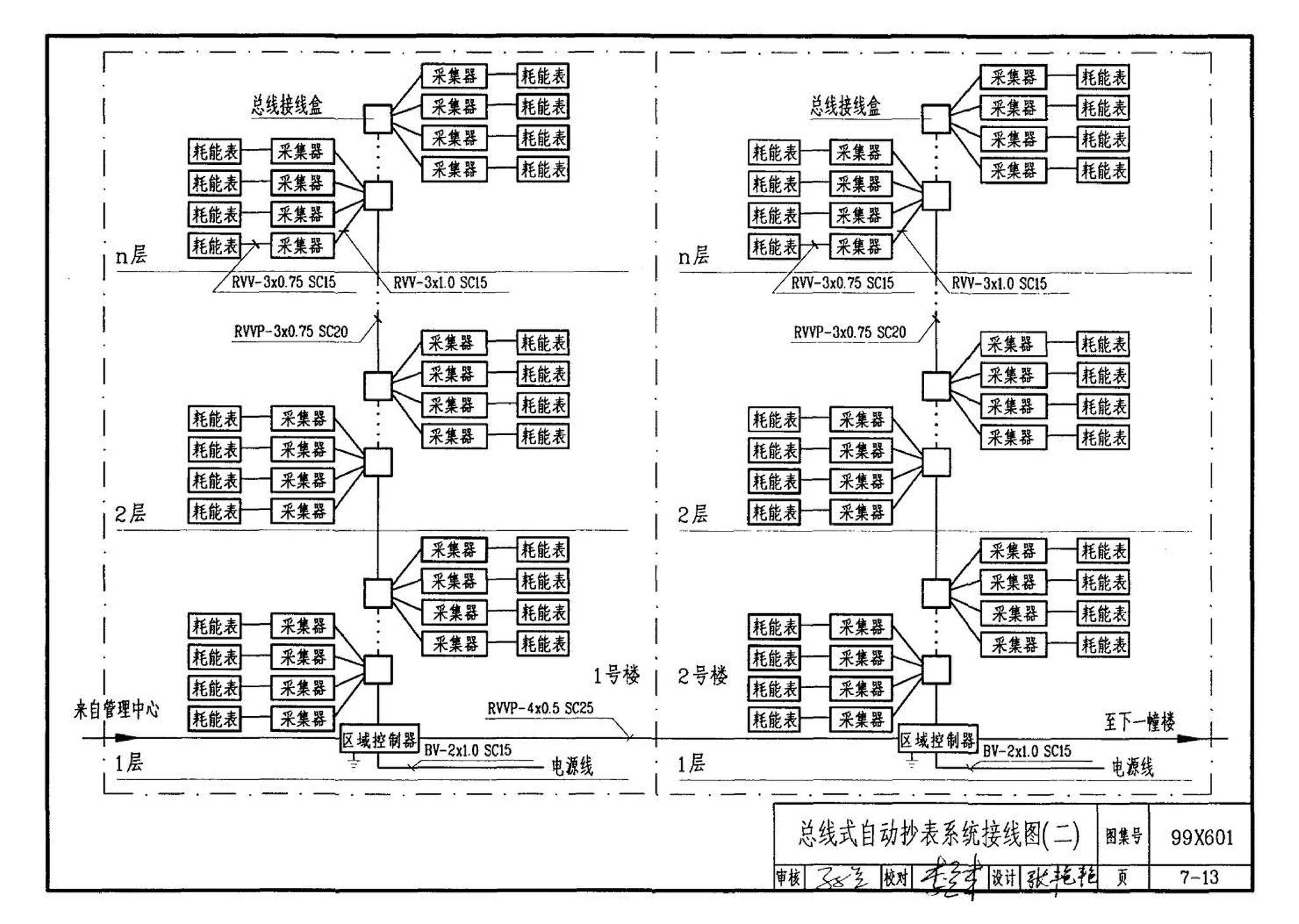 99X601--住宅智能化电气设计施工图集