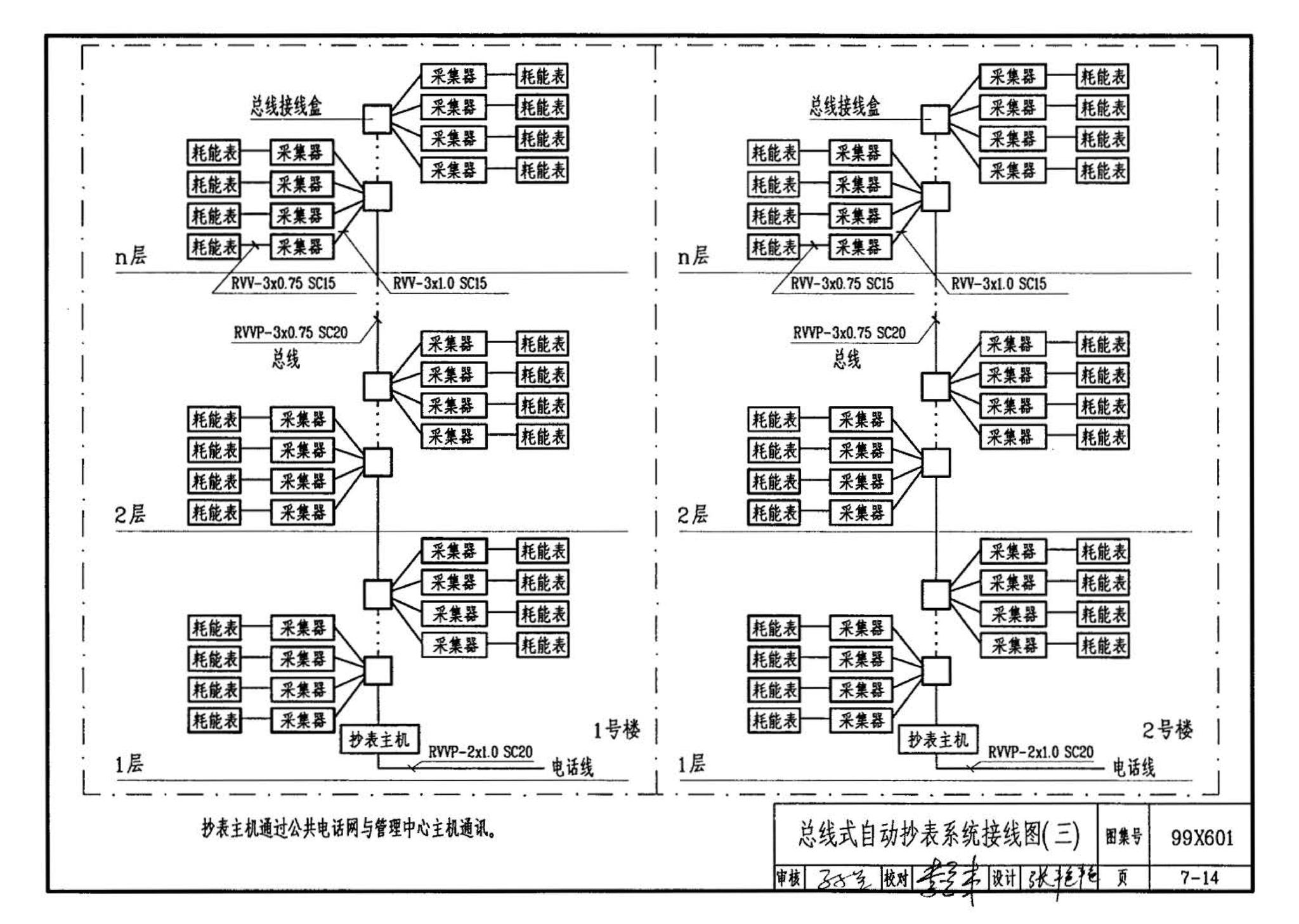 99X601--住宅智能化电气设计施工图集