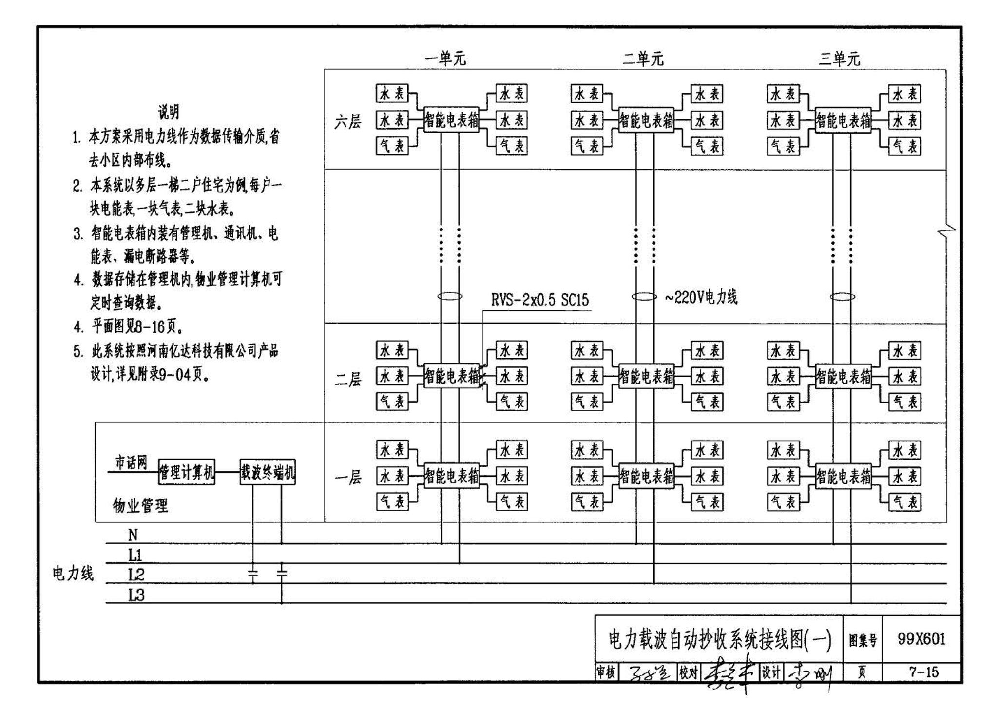 99X601--住宅智能化电气设计施工图集