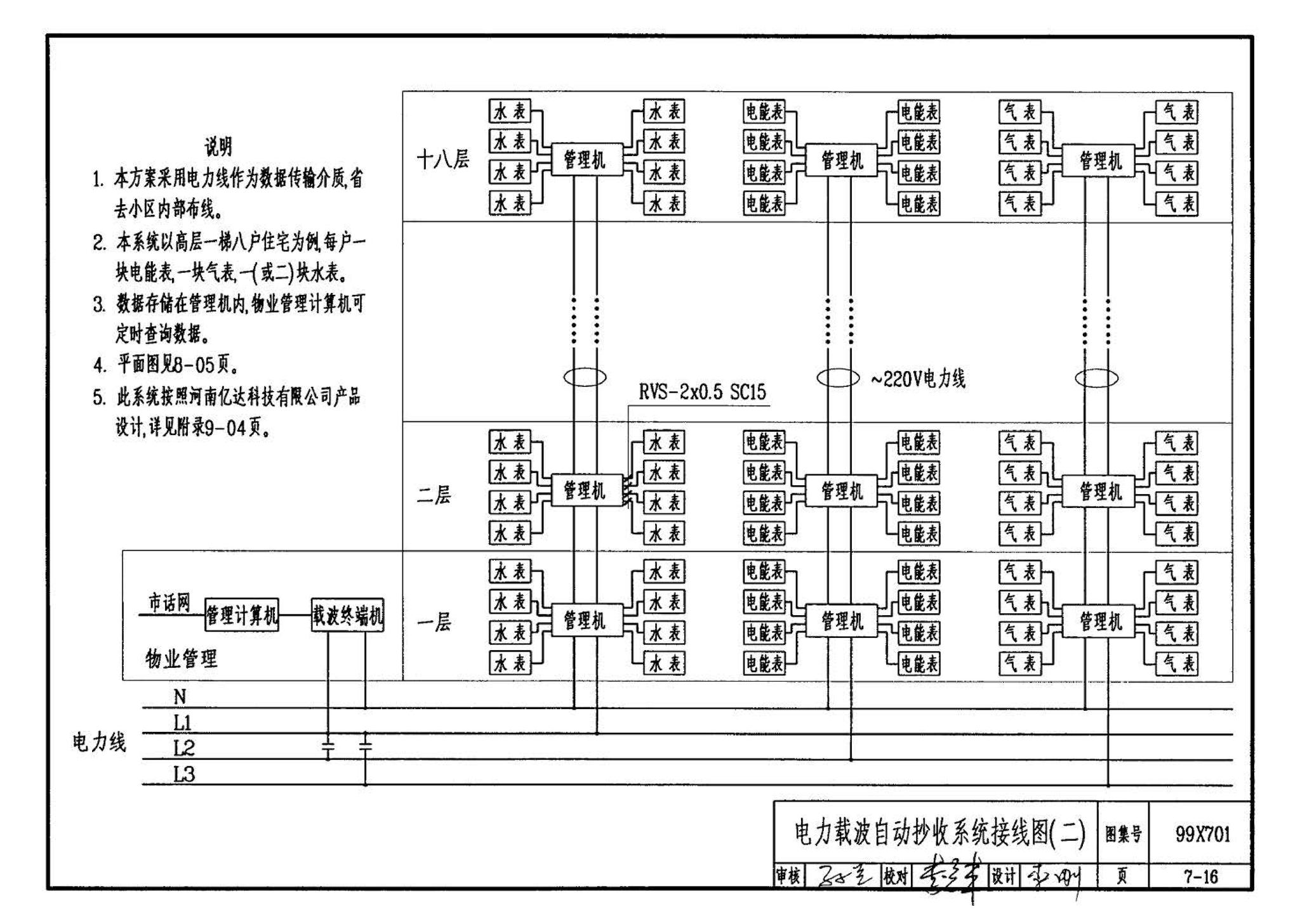 99X601--住宅智能化电气设计施工图集