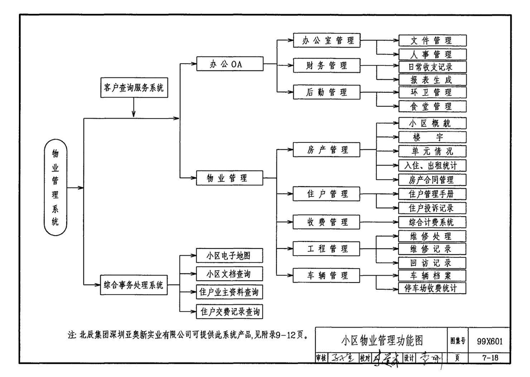 99X601--住宅智能化电气设计施工图集