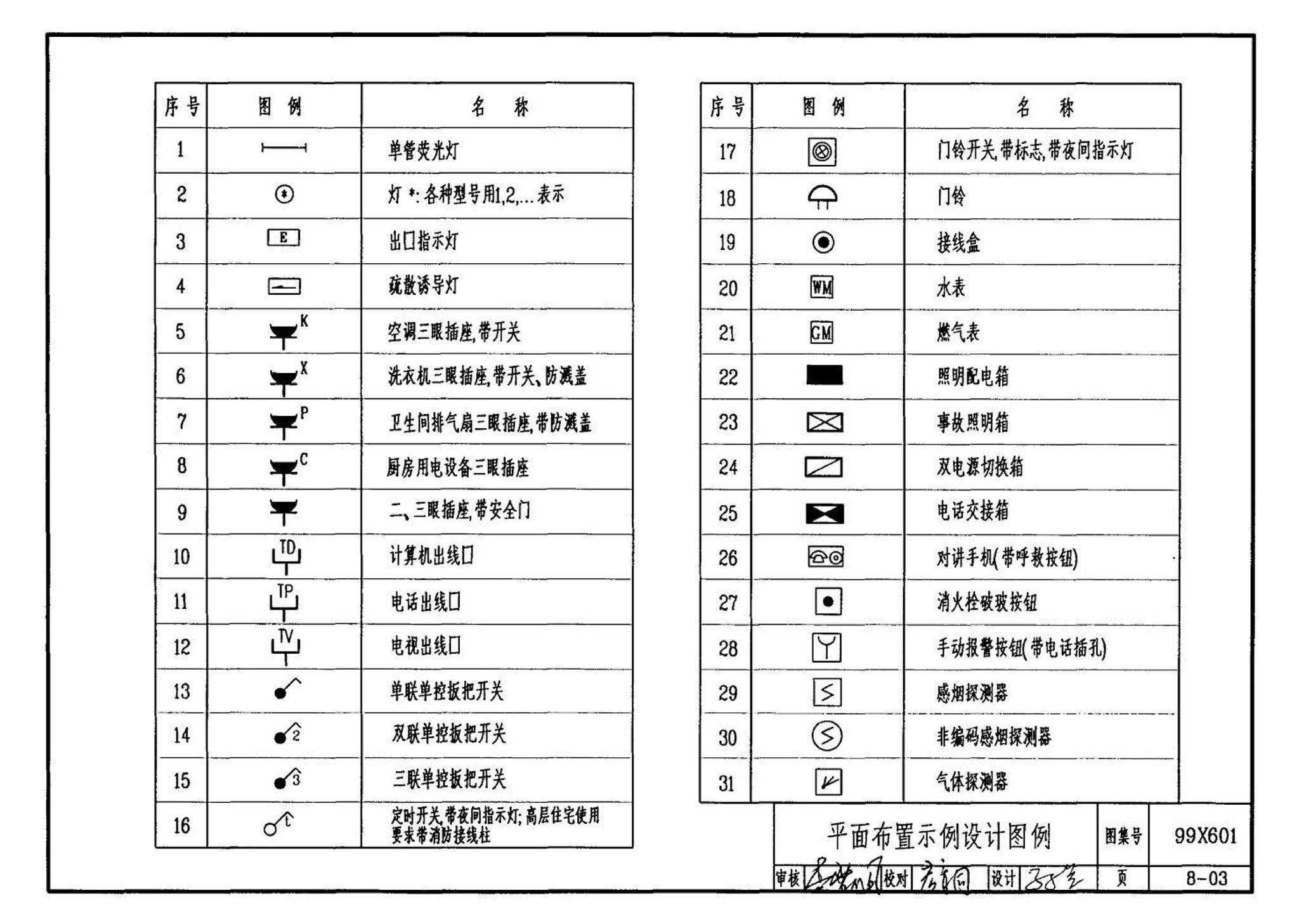 99X601--住宅智能化电气设计施工图集