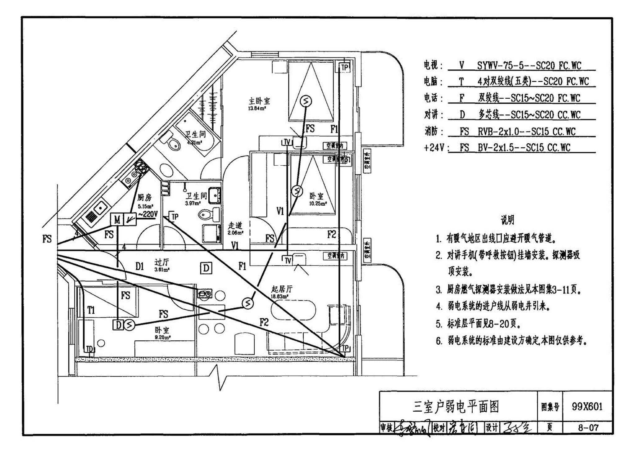 99X601--住宅智能化电气设计施工图集