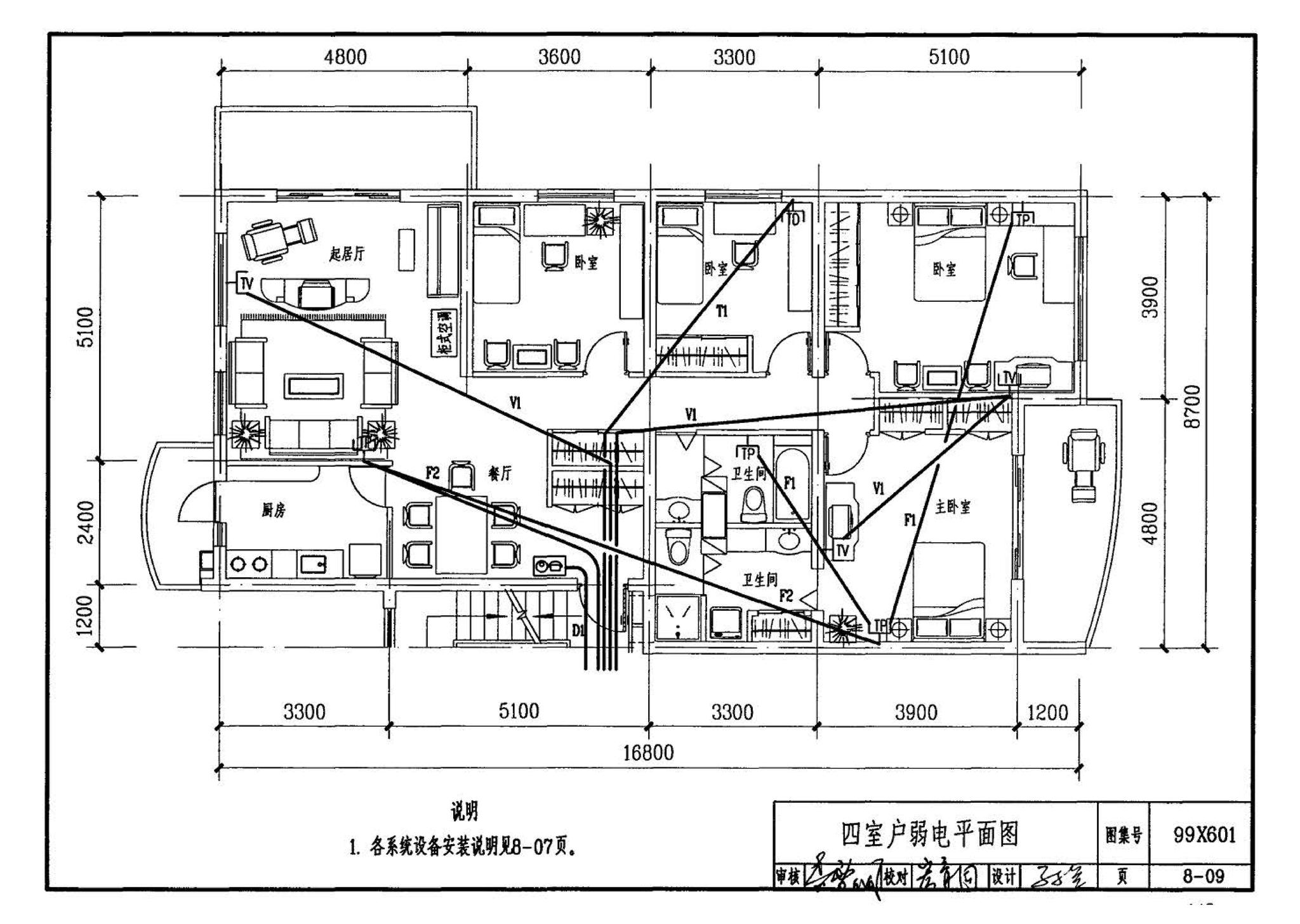 99X601--住宅智能化电气设计施工图集