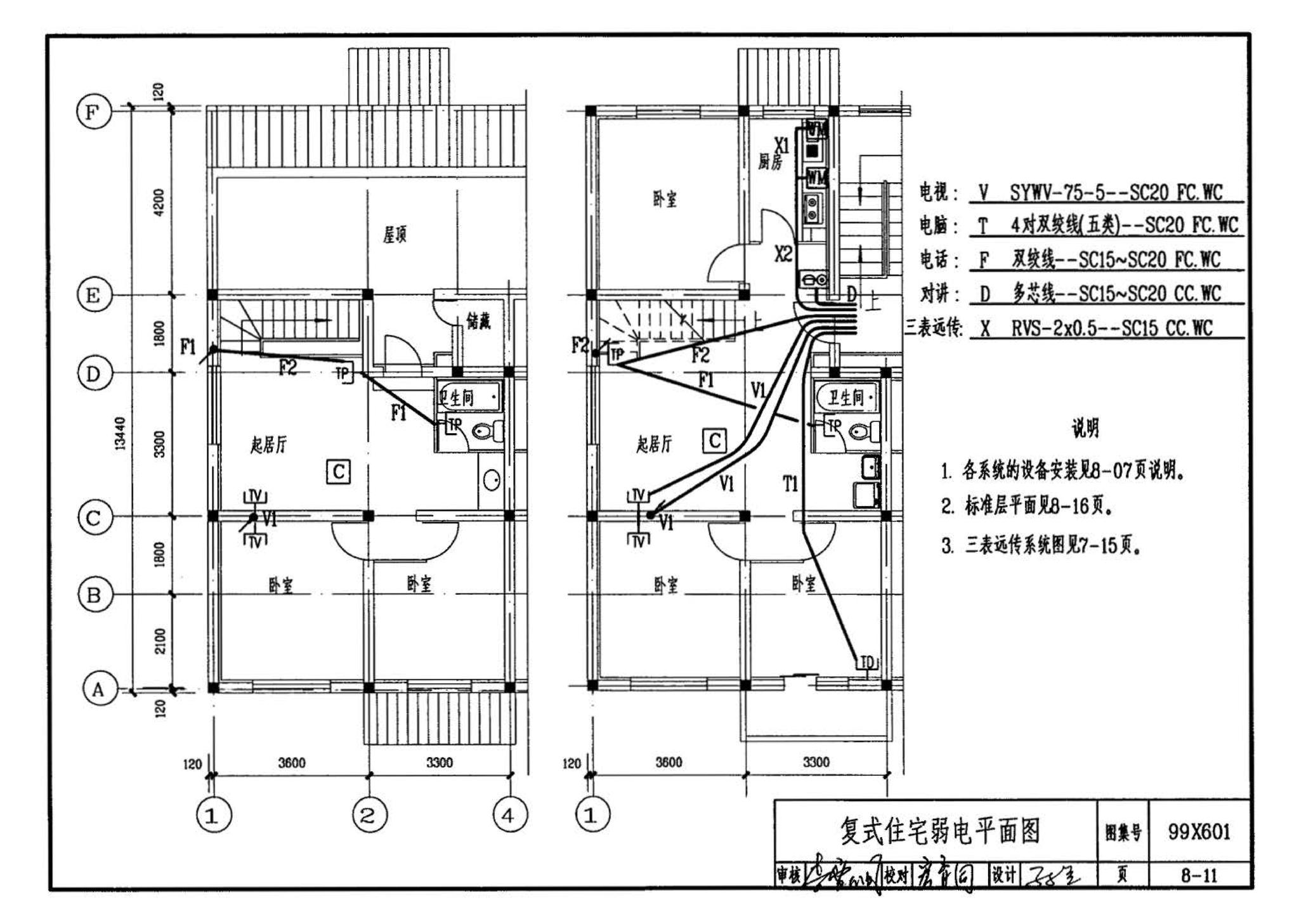 99X601--住宅智能化电气设计施工图集