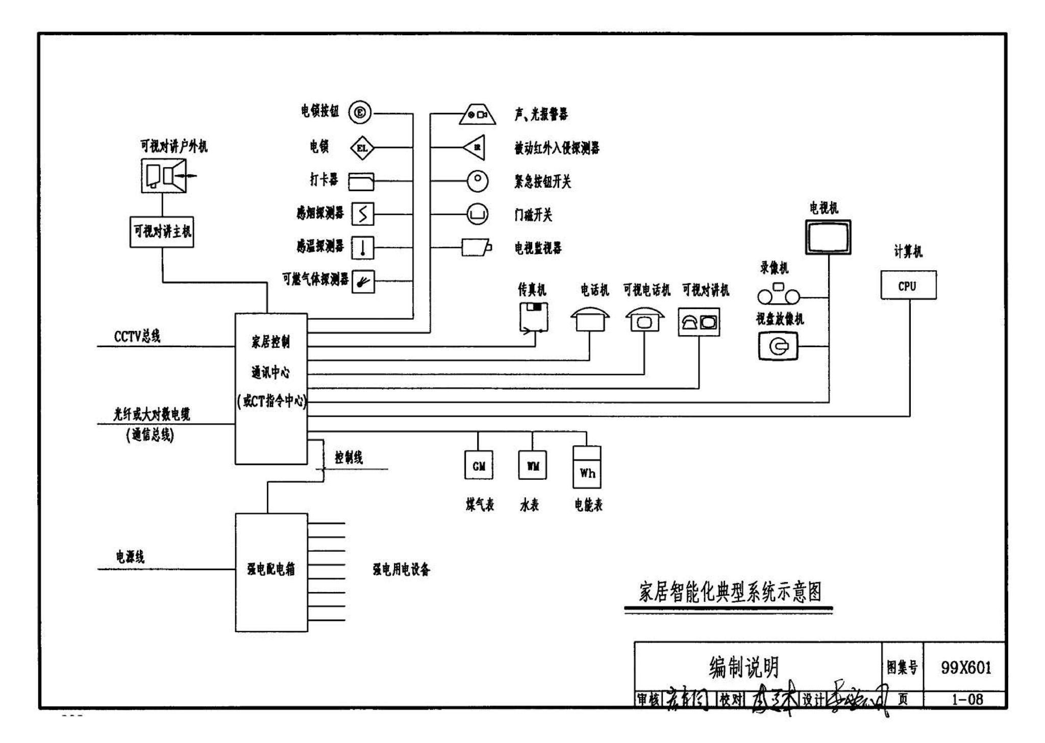 99X601--住宅智能化电气设计施工图集