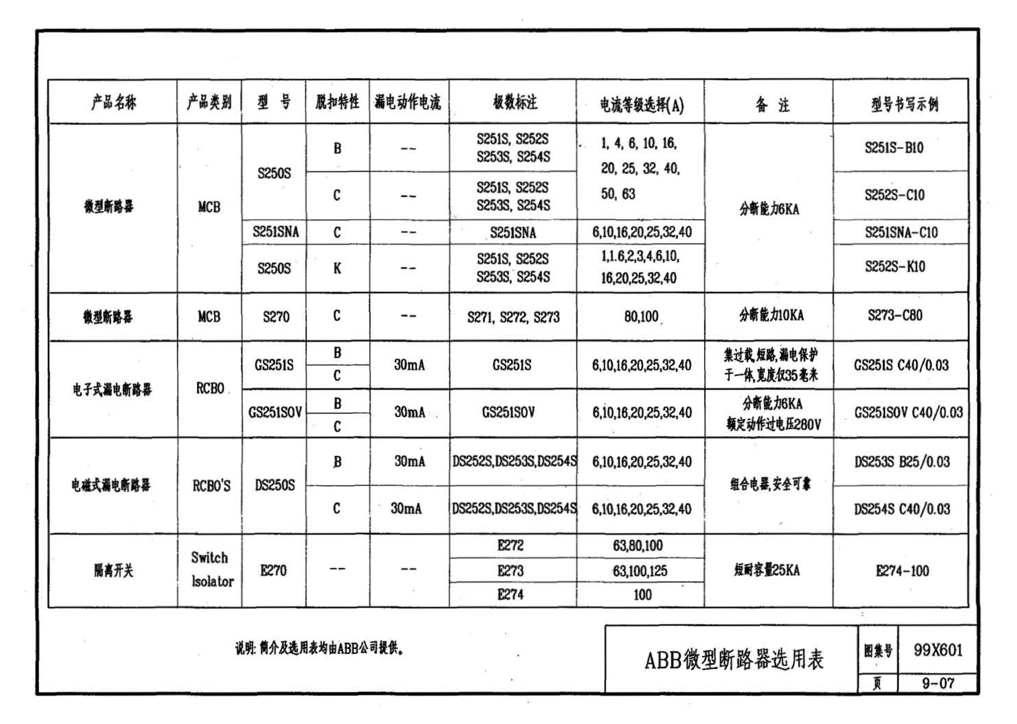 99X601--住宅智能化电气设计施工图集